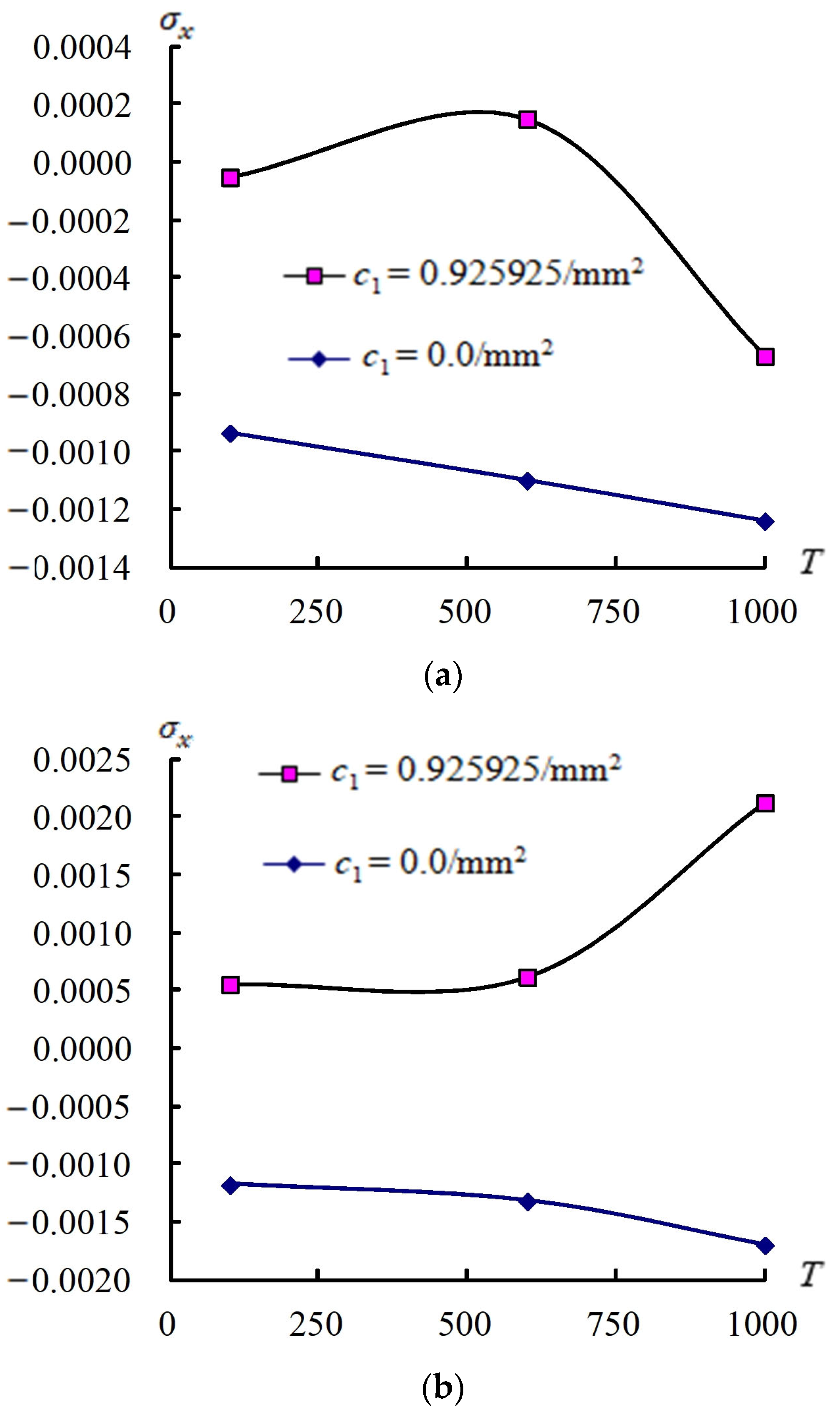 Fibers 13 00032 g005a