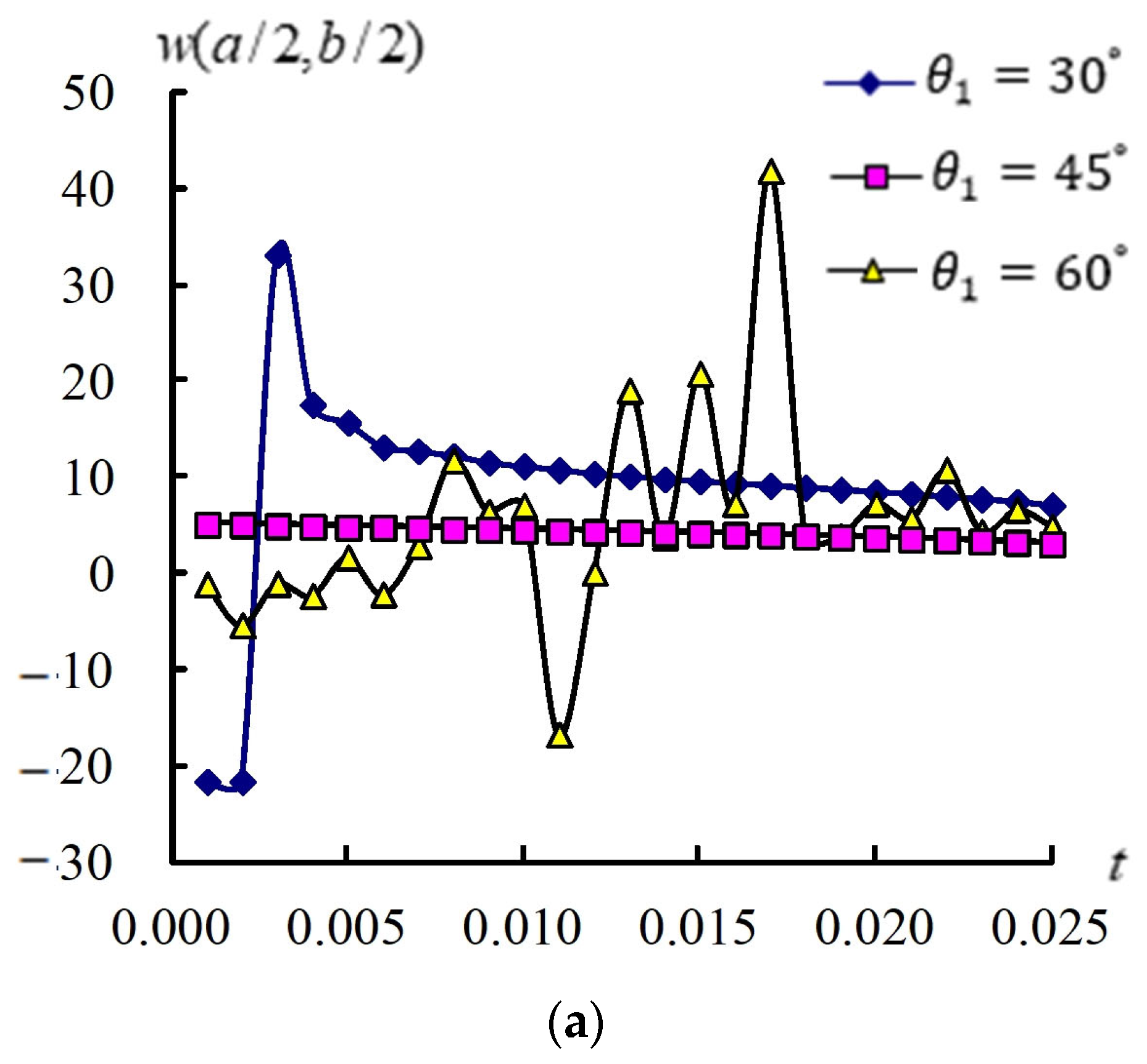 Fibers 13 00032 g006a