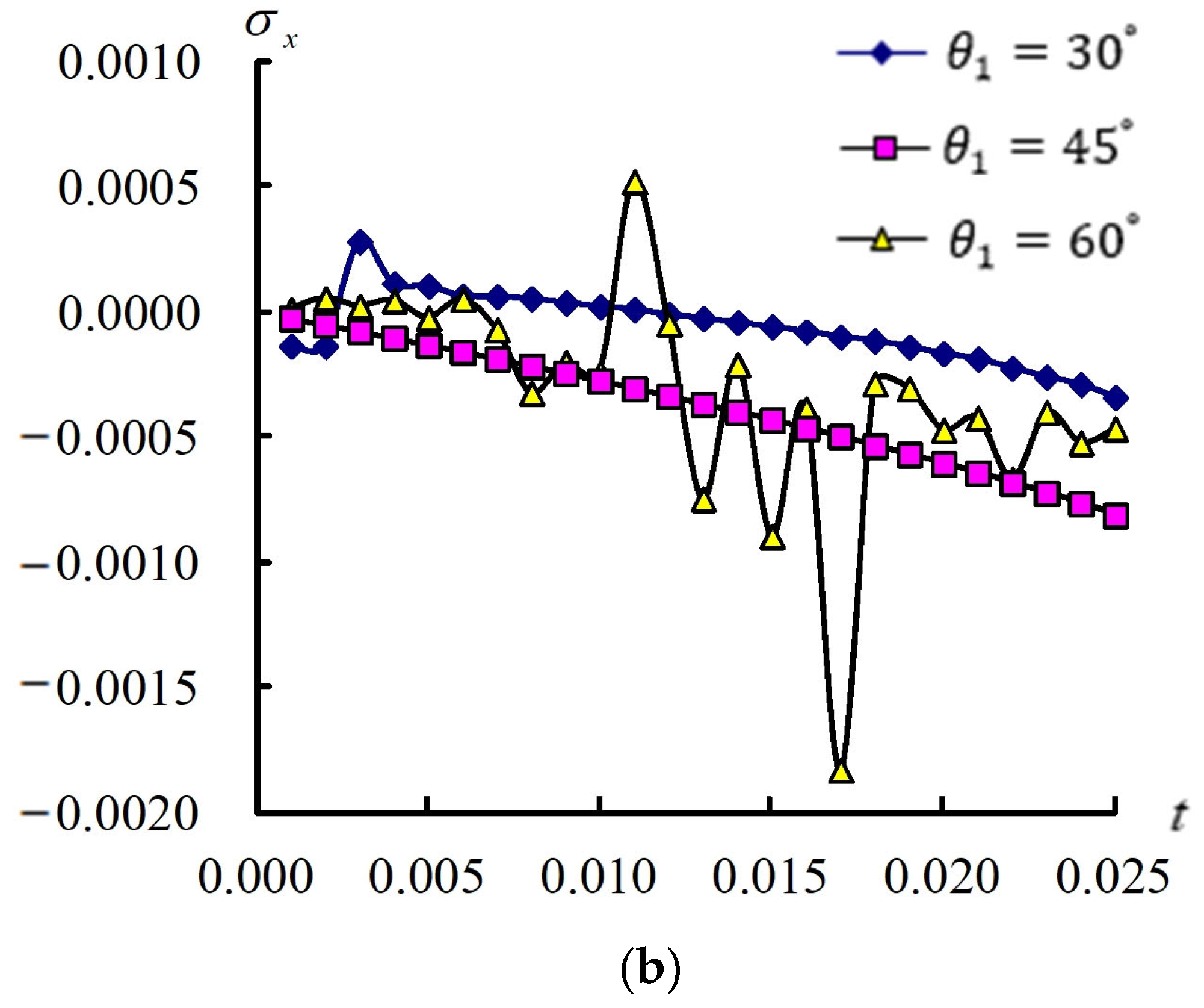 Fibers 13 00032 g006b