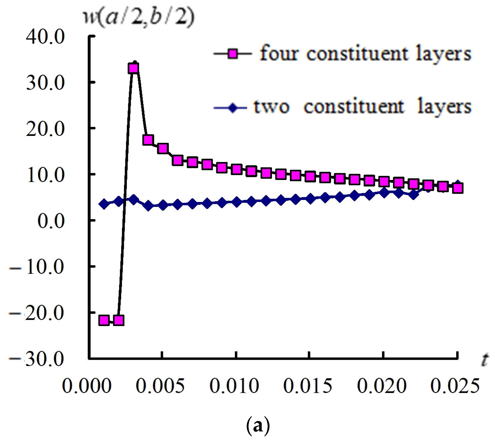 Fibers 13 00032 g007a