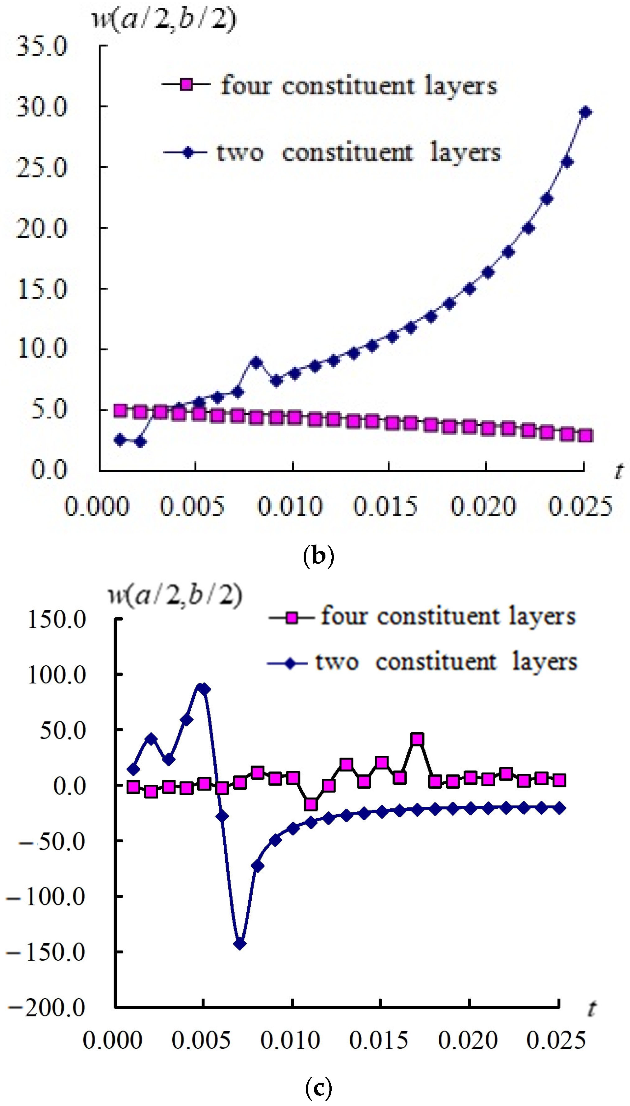 Fibers 13 00032 g007b