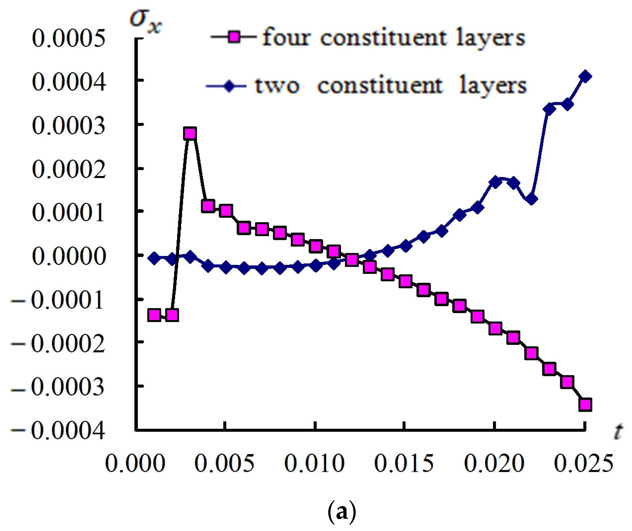 Fibers 13 00032 g008a