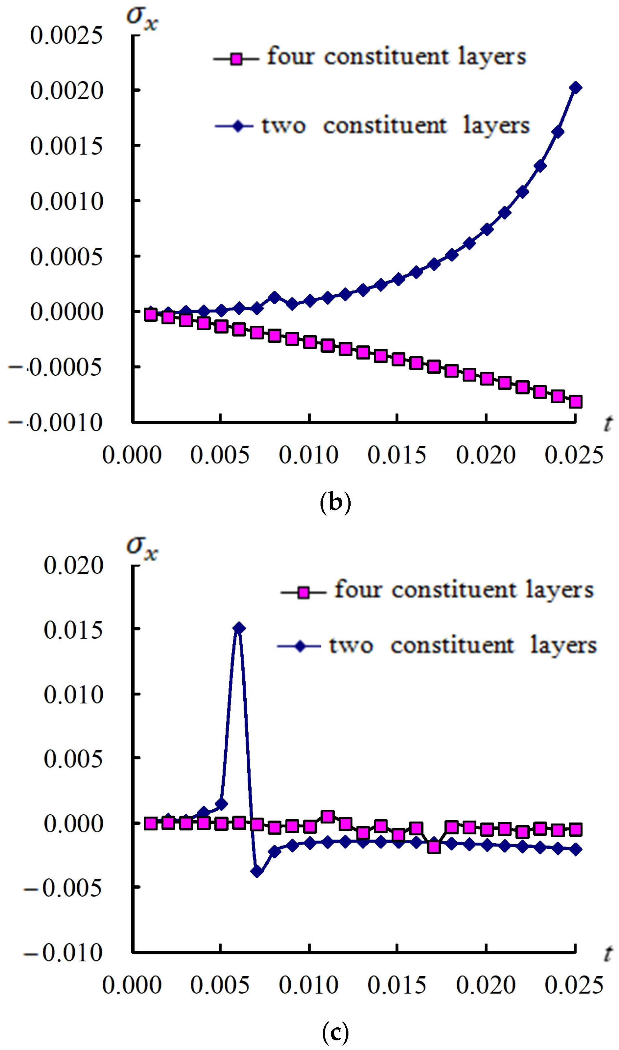 Fibers 13 00032 g008b