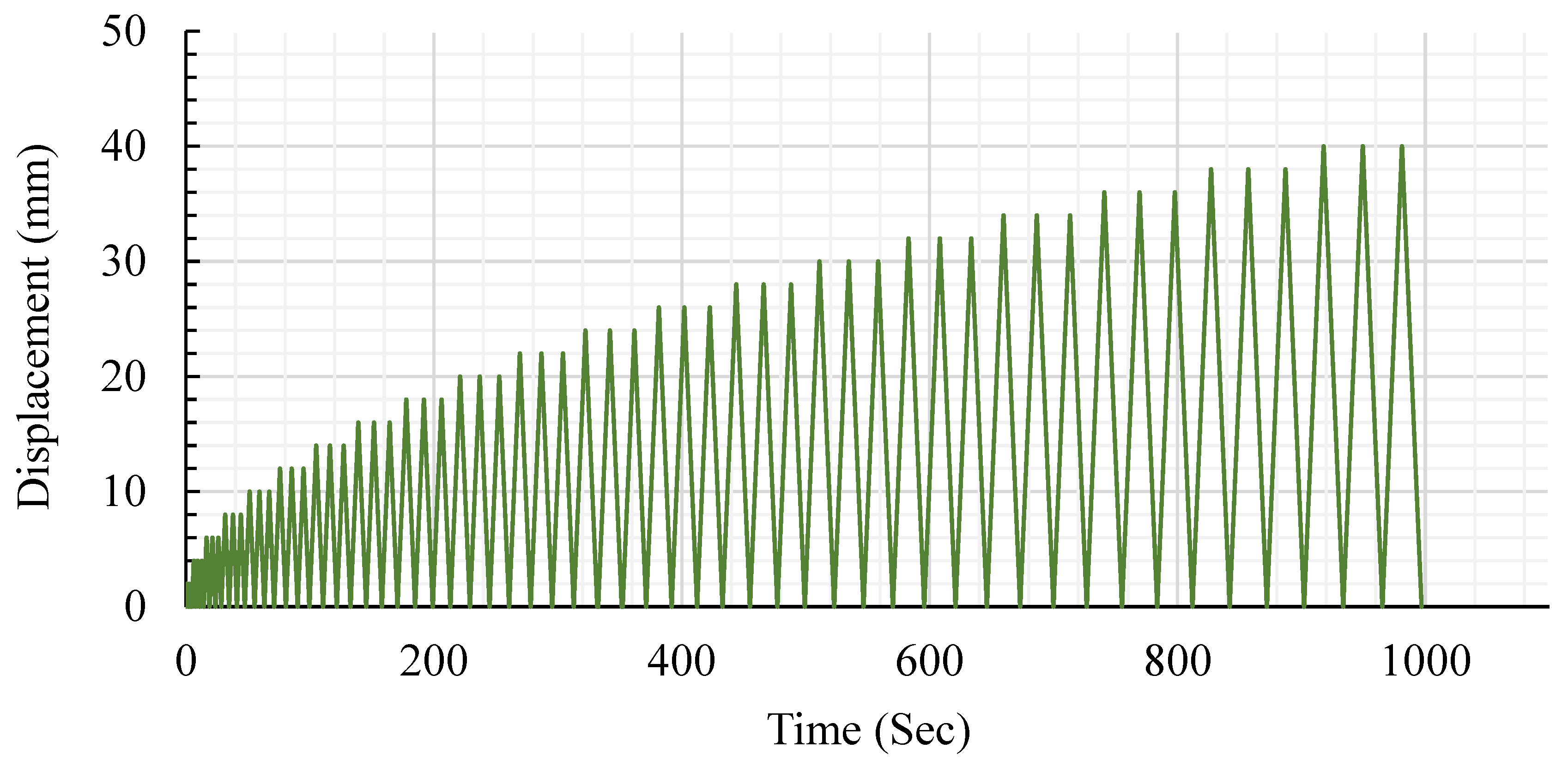 Fibers 13 00033 g007