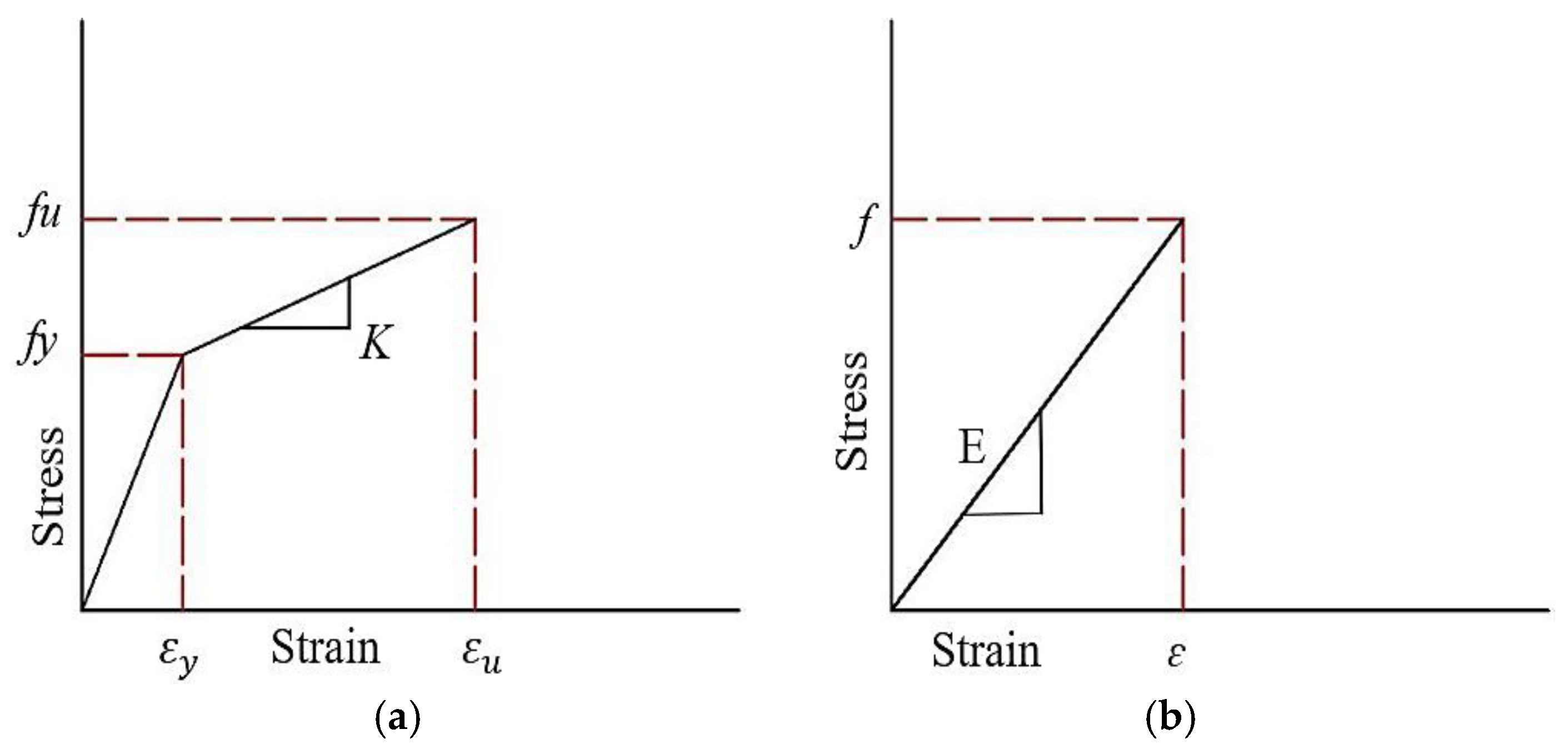 Fibers 13 00033 g010