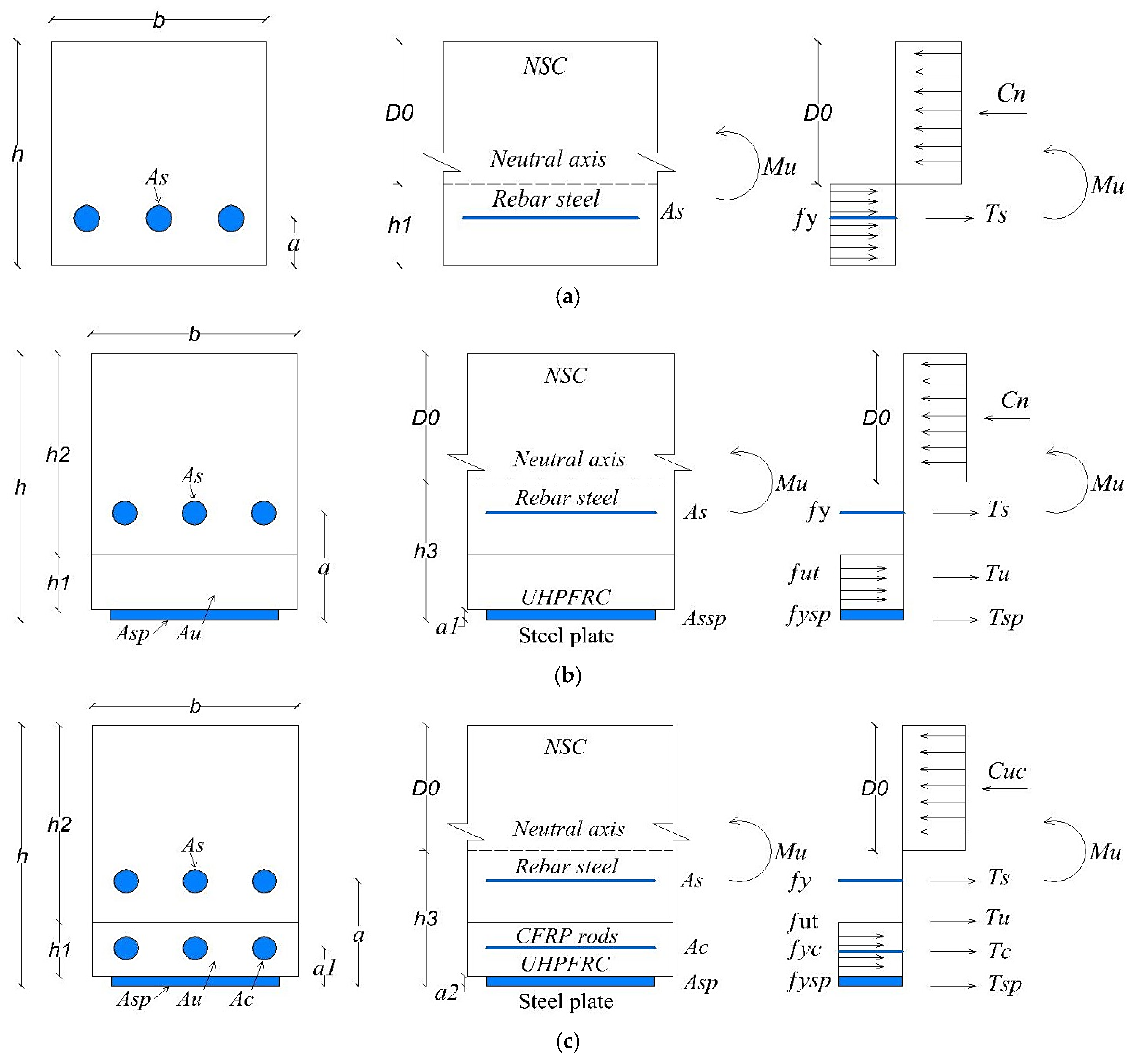 Fibers 13 00033 g020a