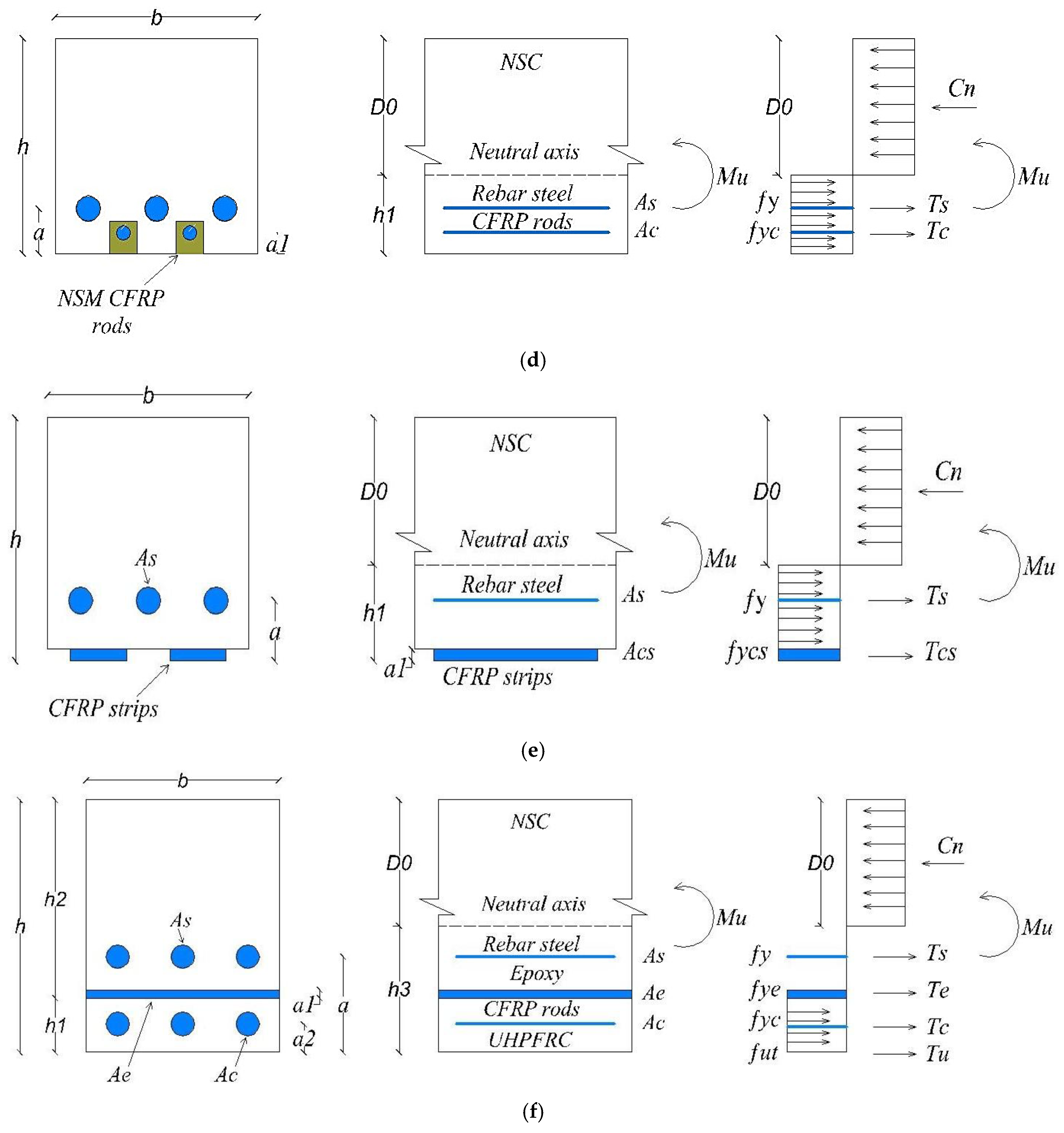Fibers 13 00033 g020b