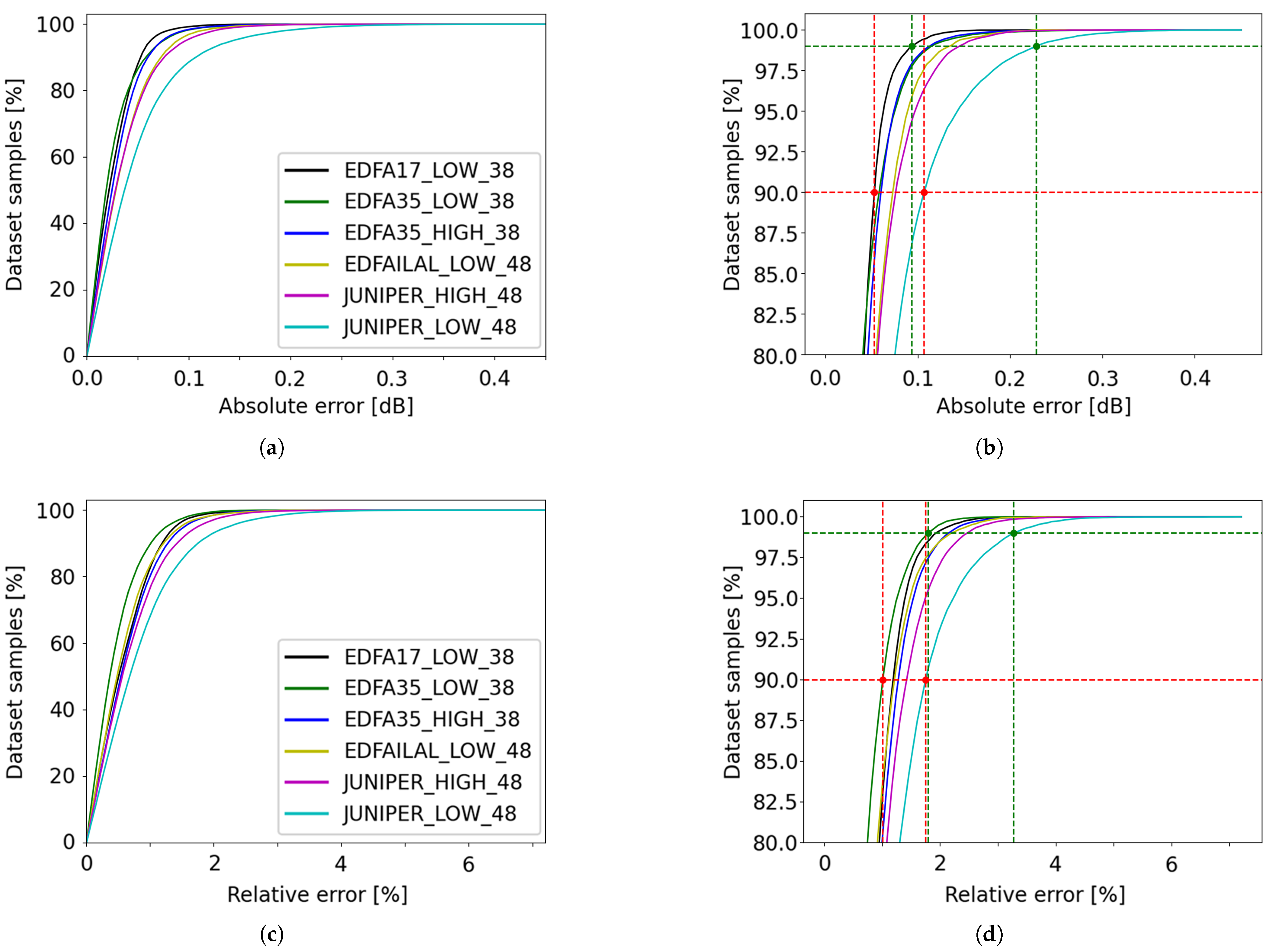 Fibers 13 00034 g015
