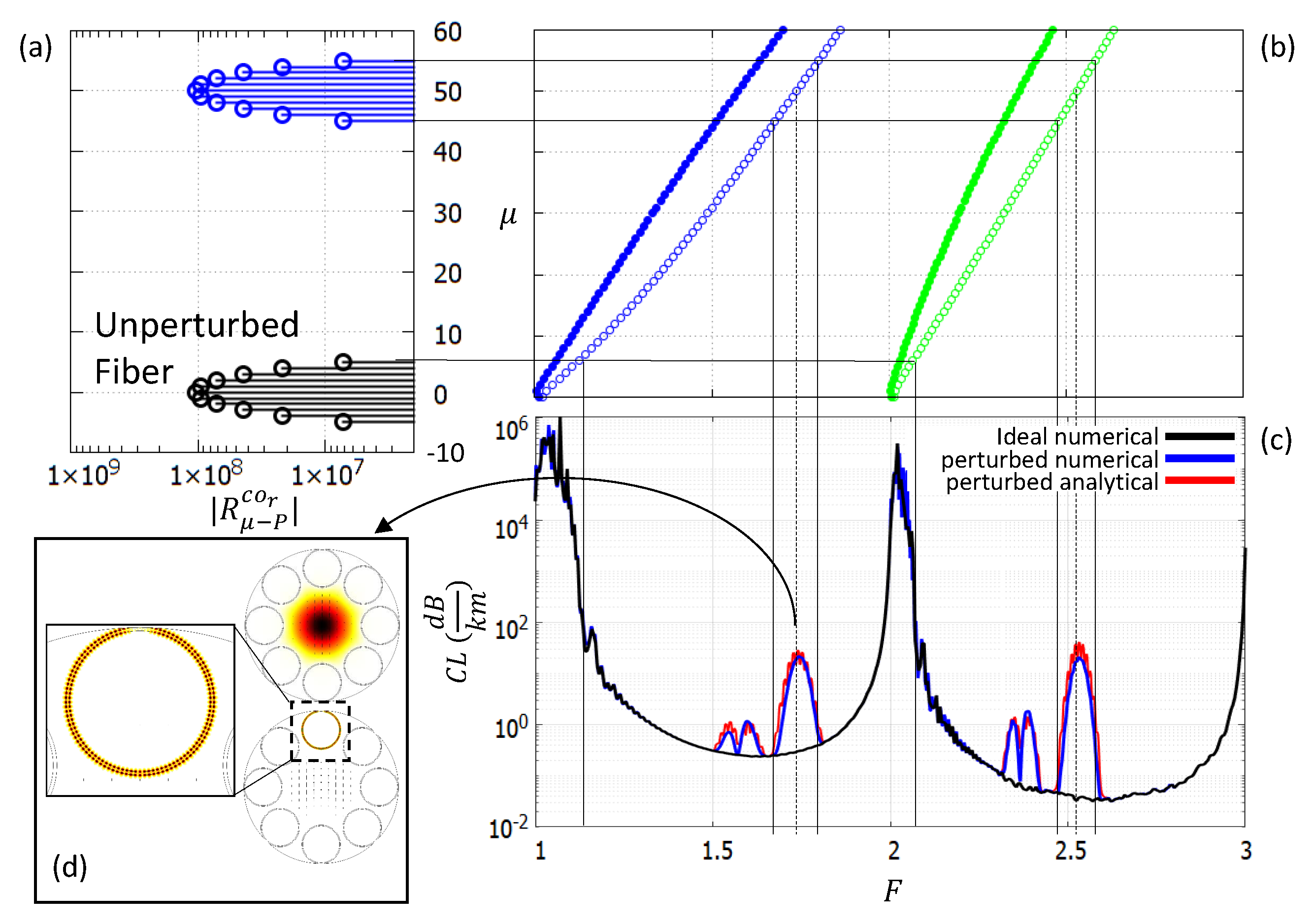 Fibers 13 00036 g003
