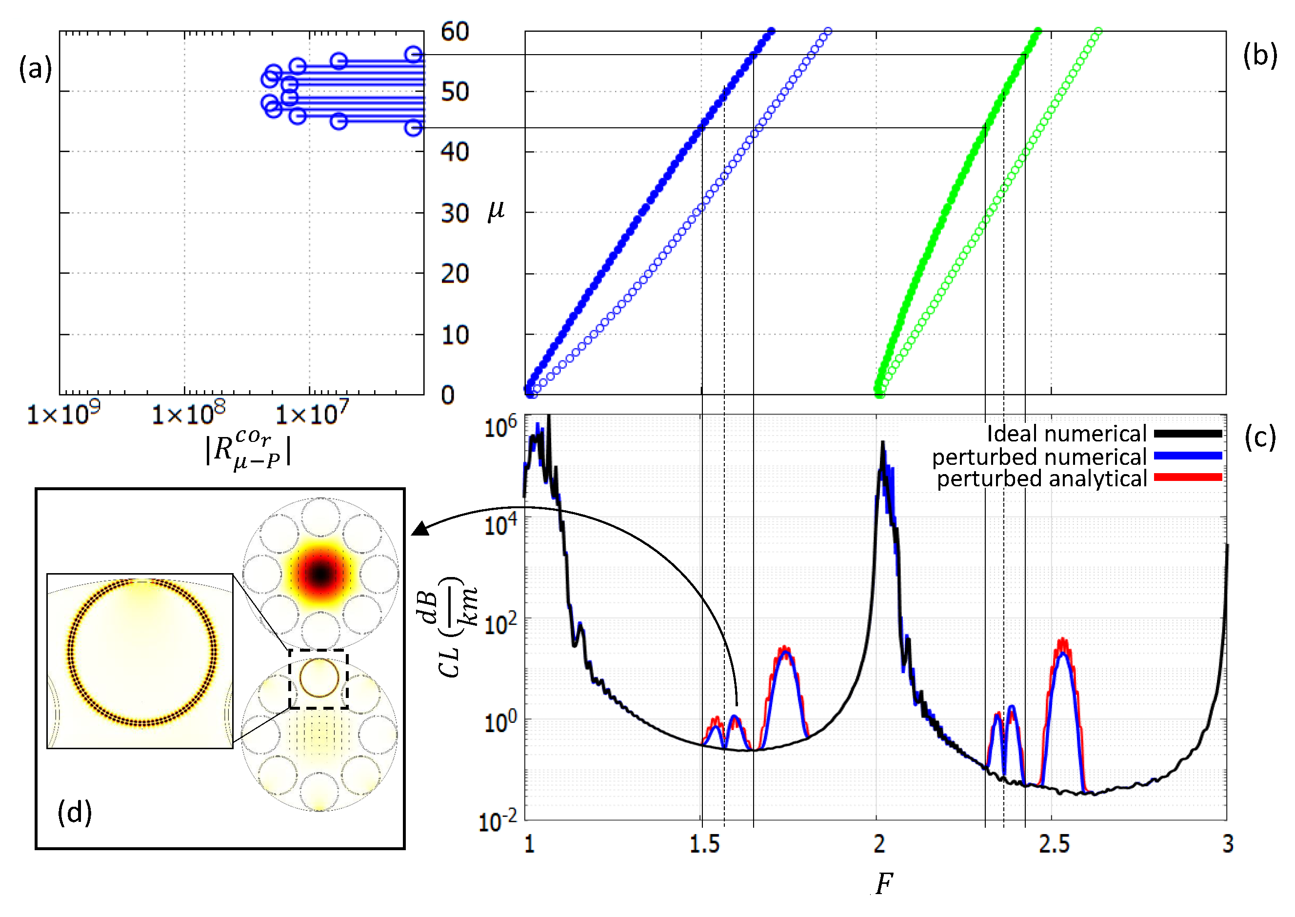Fibers 13 00036 g004