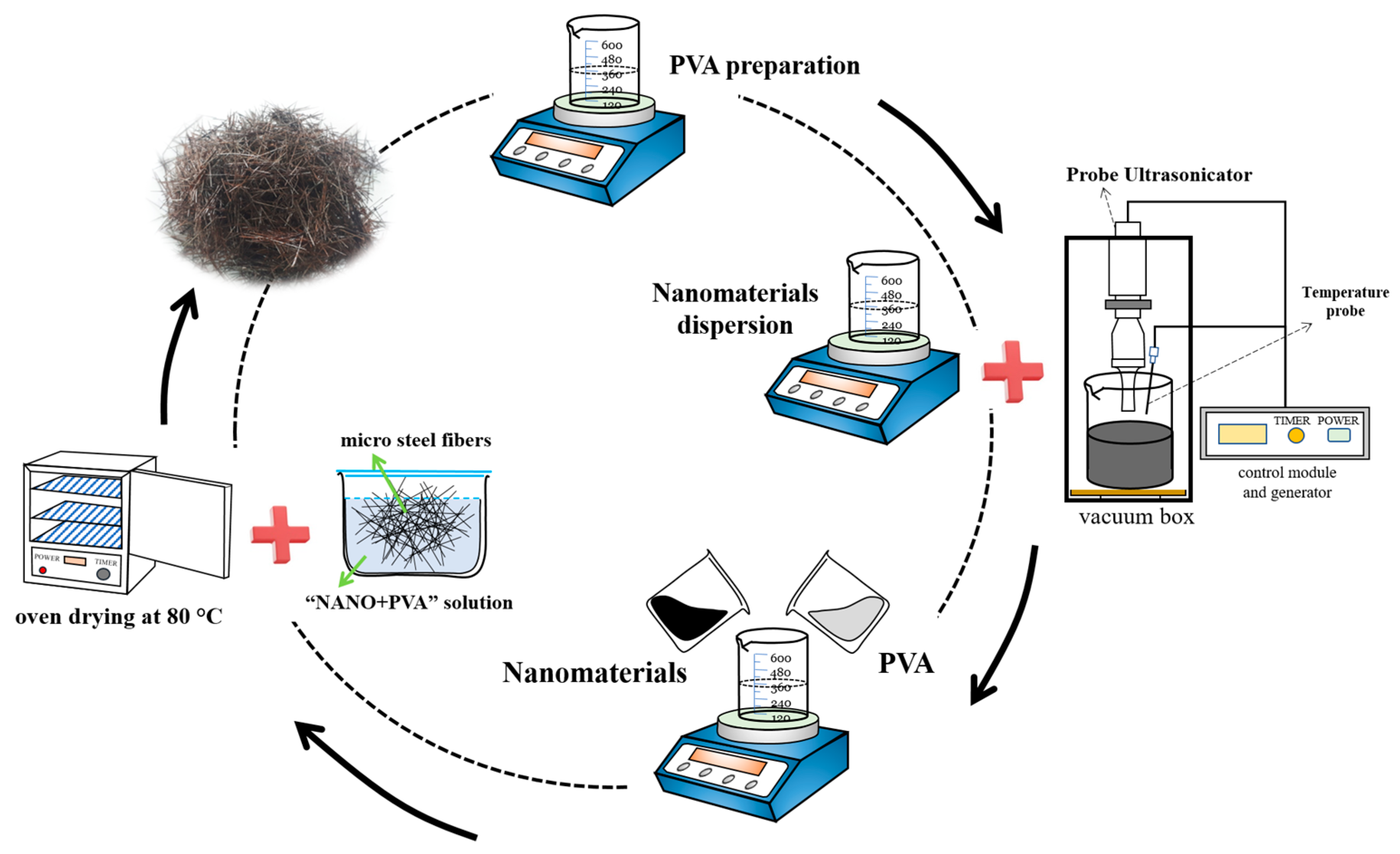 Fibers 13 00037 g002