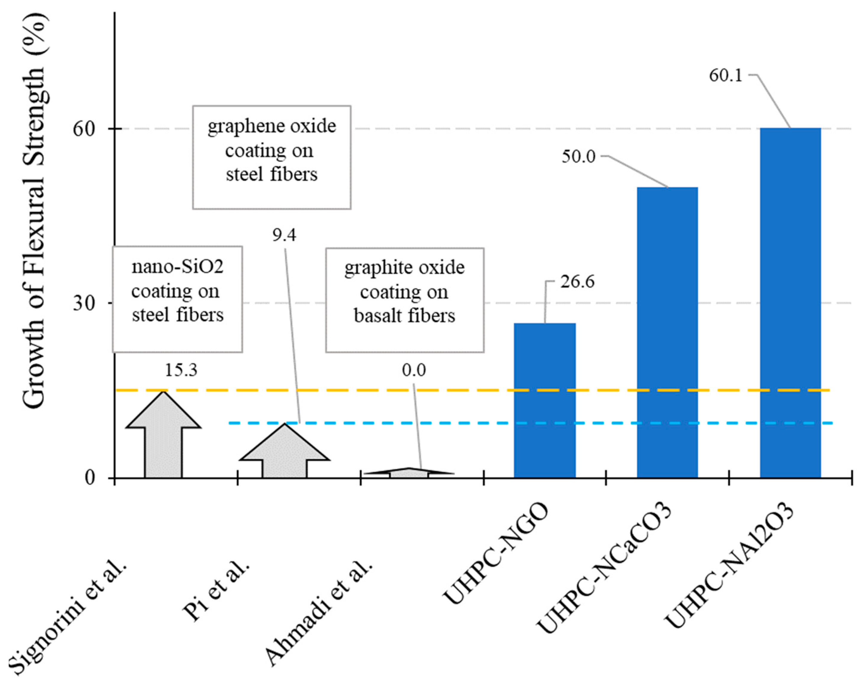 Fibers 13 00037 g010