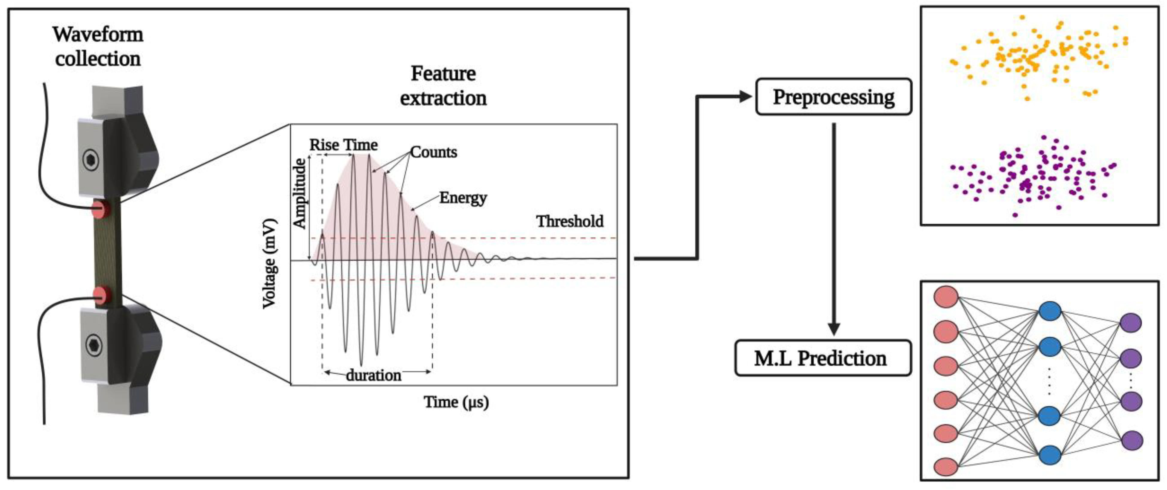 Fibers 13 00038 g002