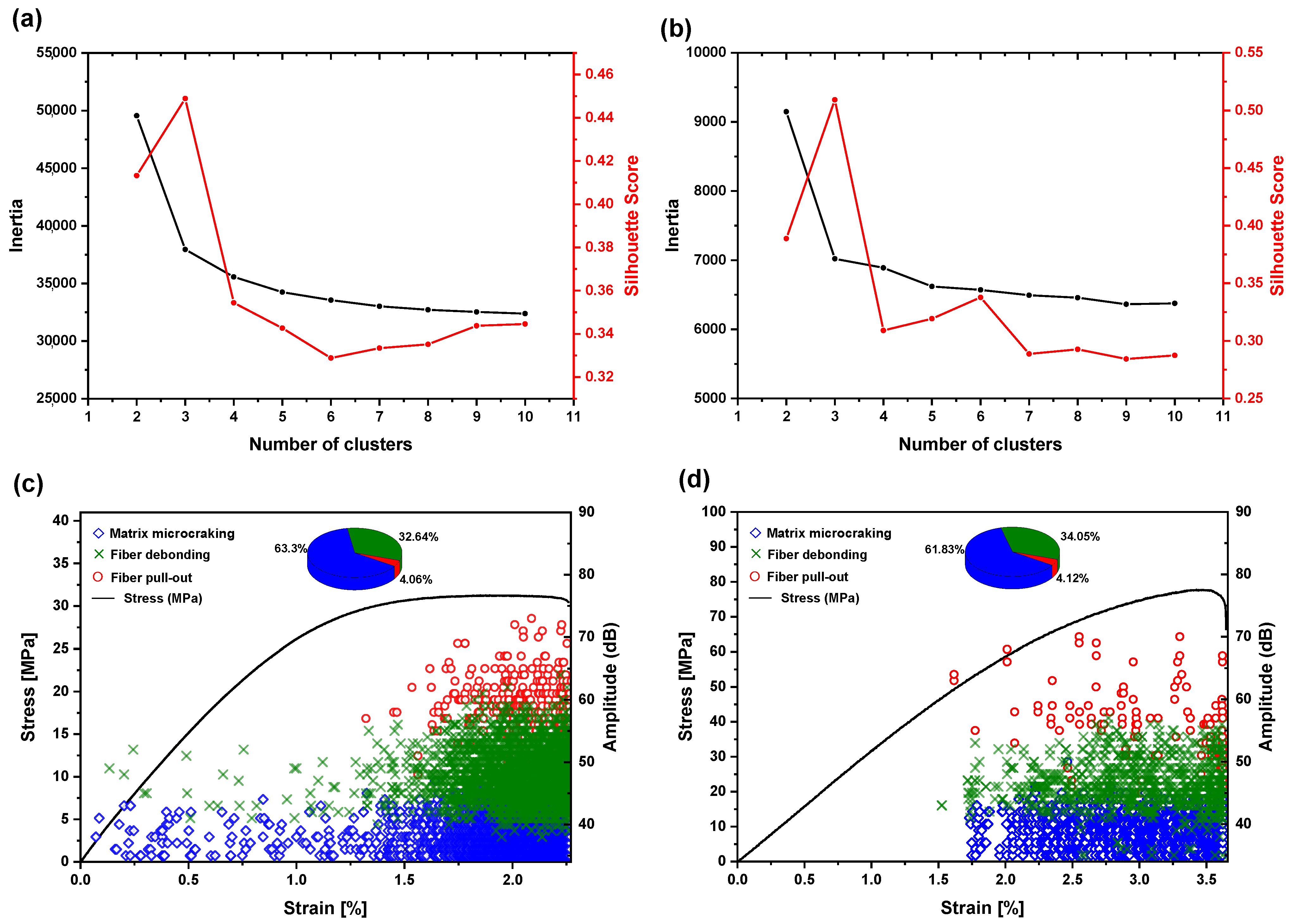 Fibers 13 00038 g007