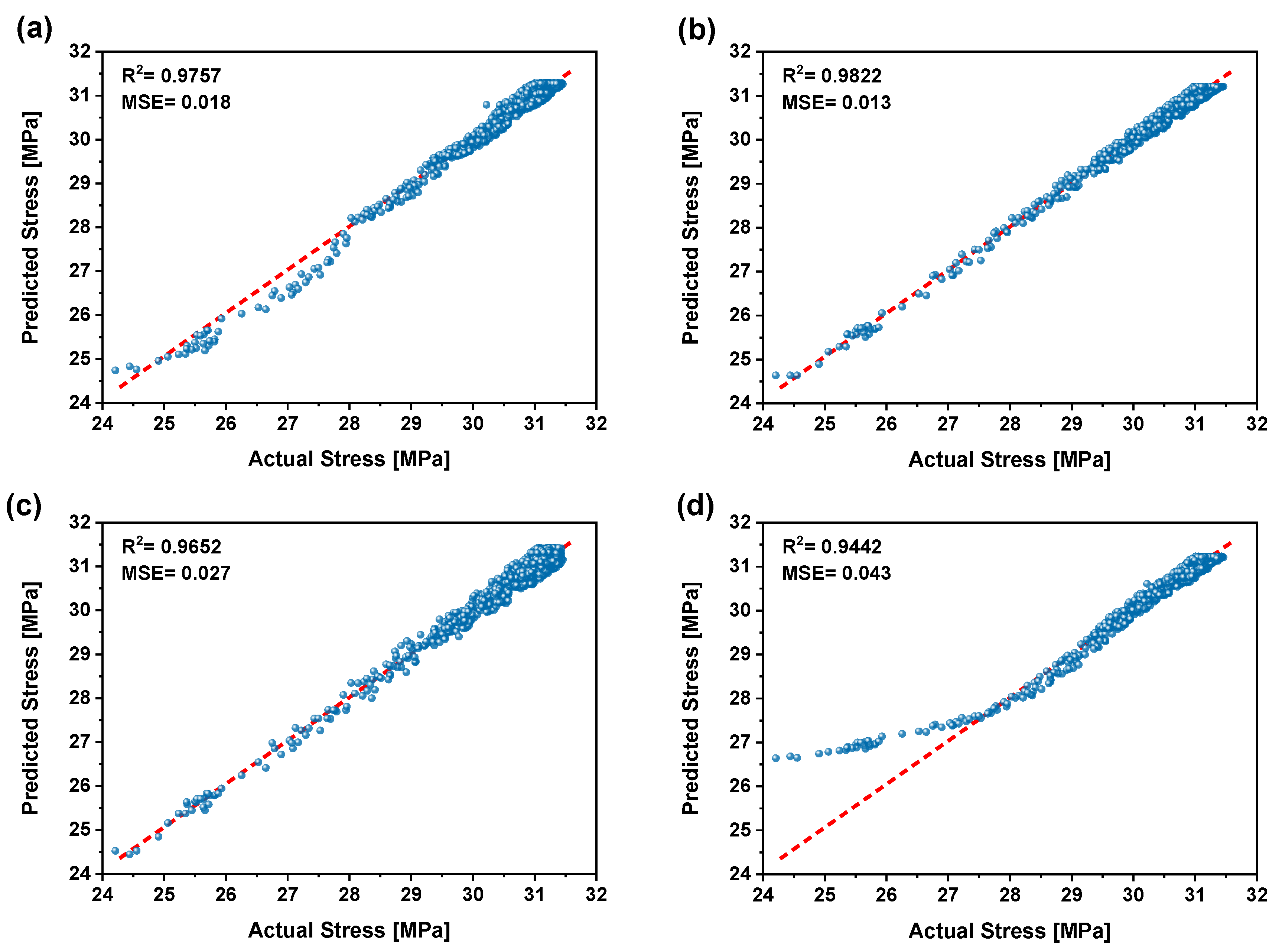 Fibers 13 00038 g008