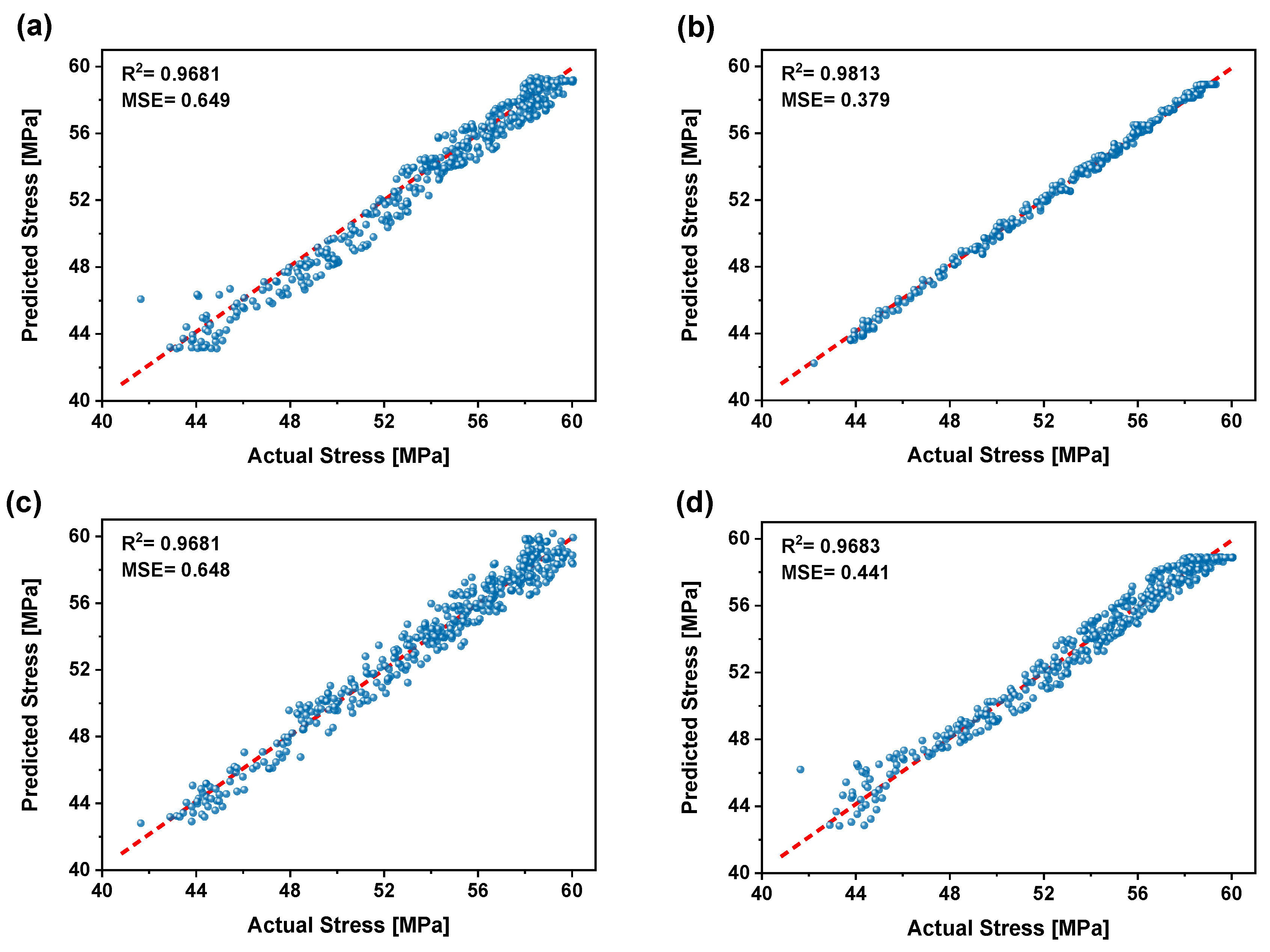 Fibers 13 00038 g009