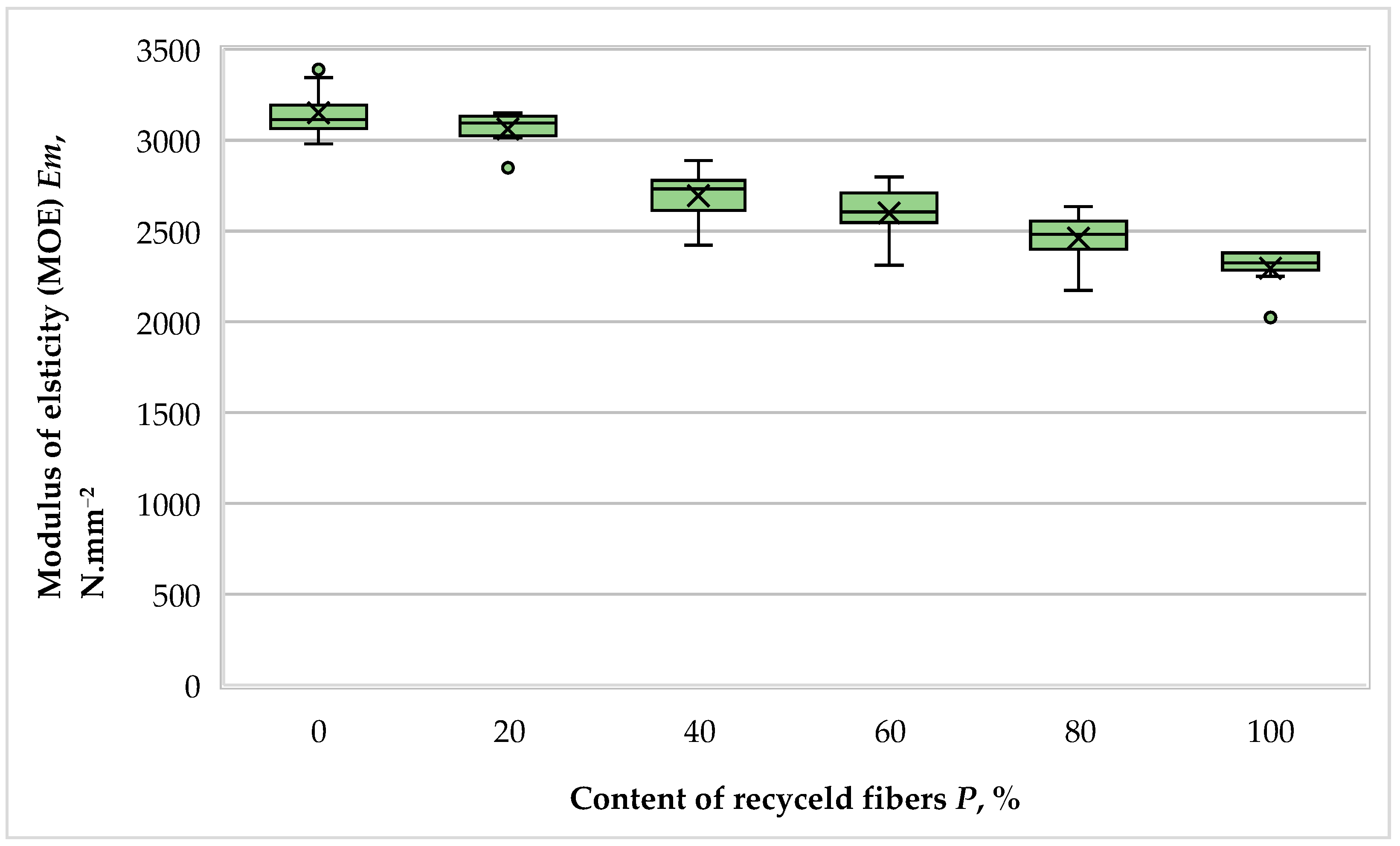 Fibers 13 00040 g005