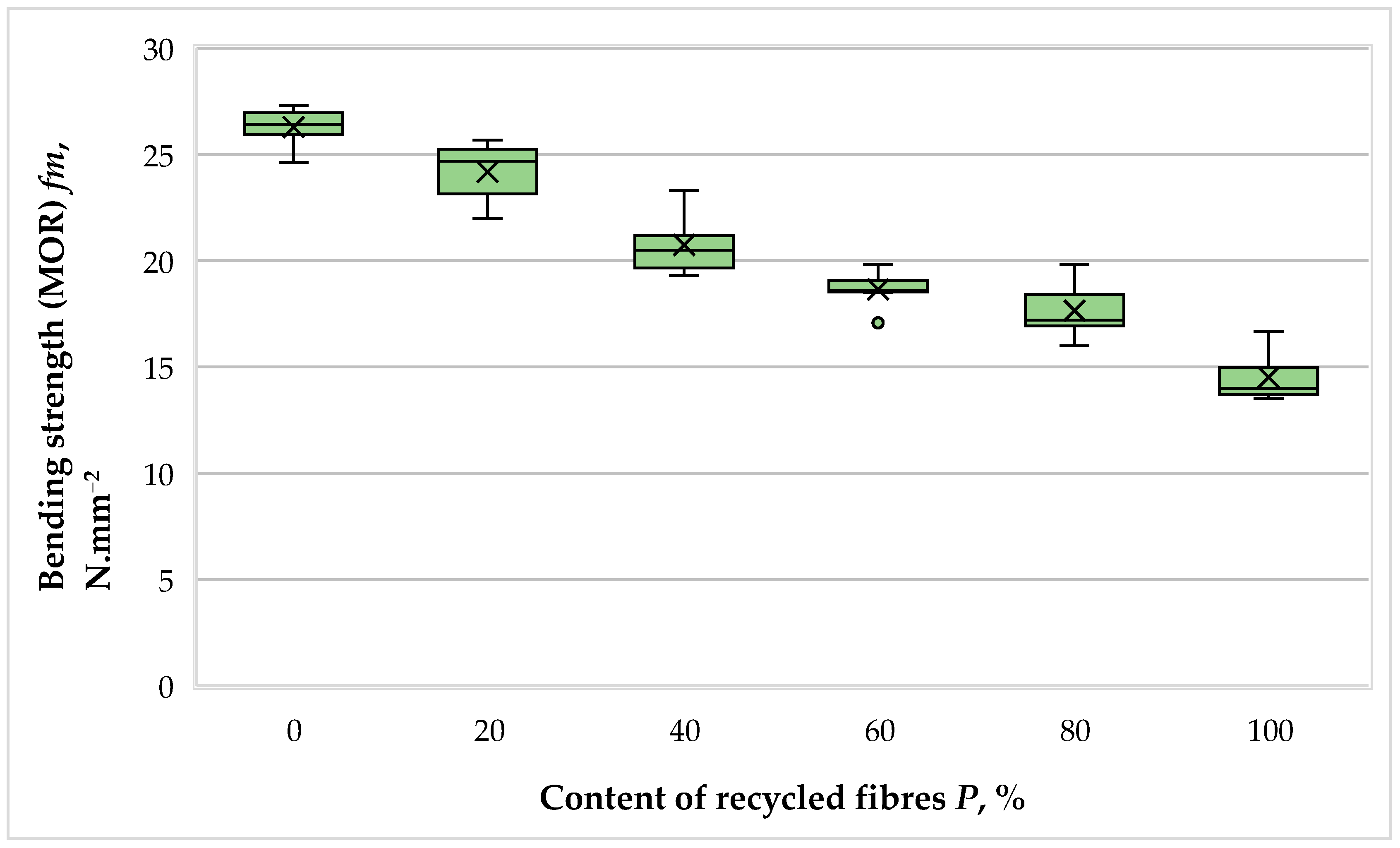 Fibers 13 00040 g006