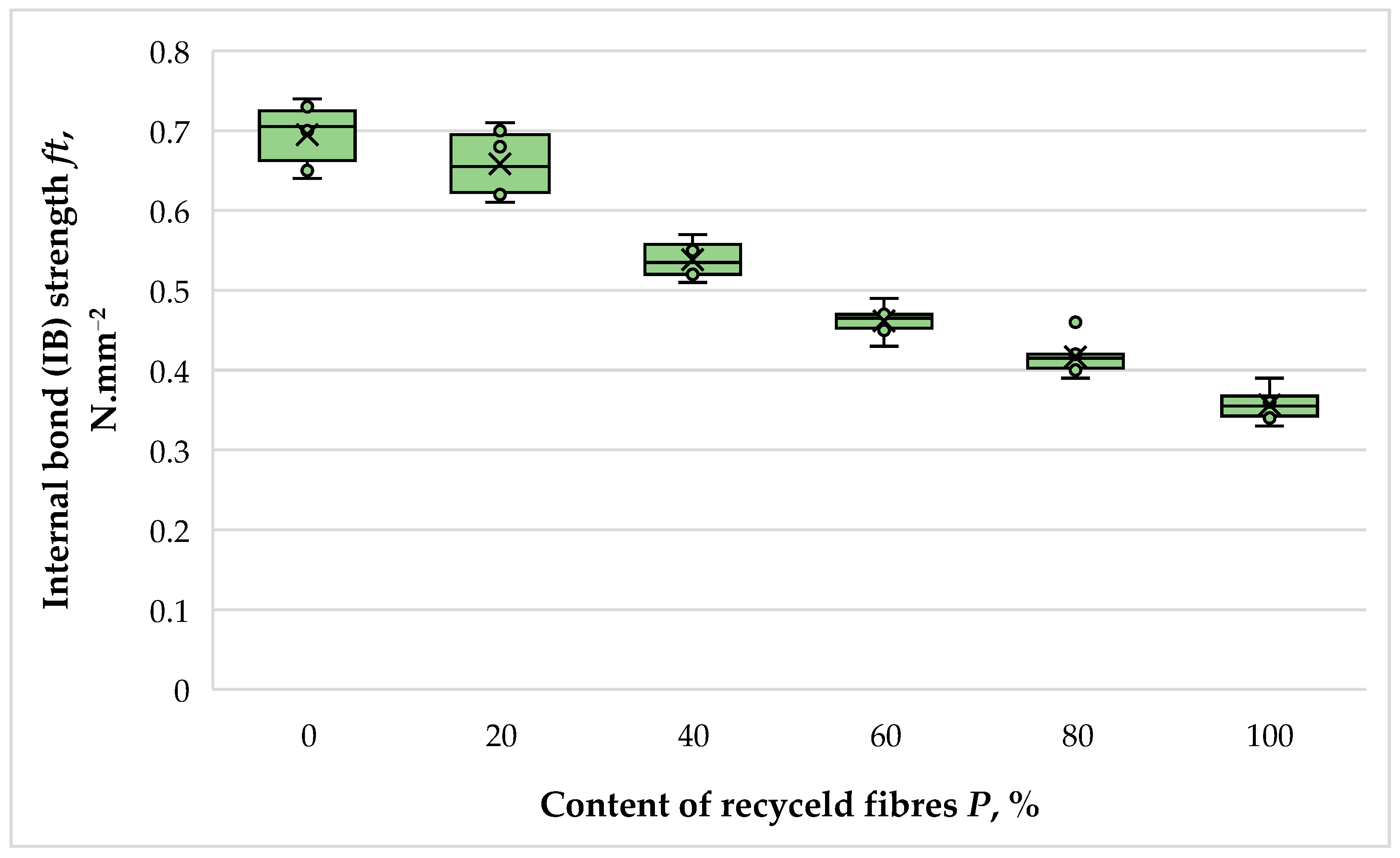 Fibers 13 00040 g007