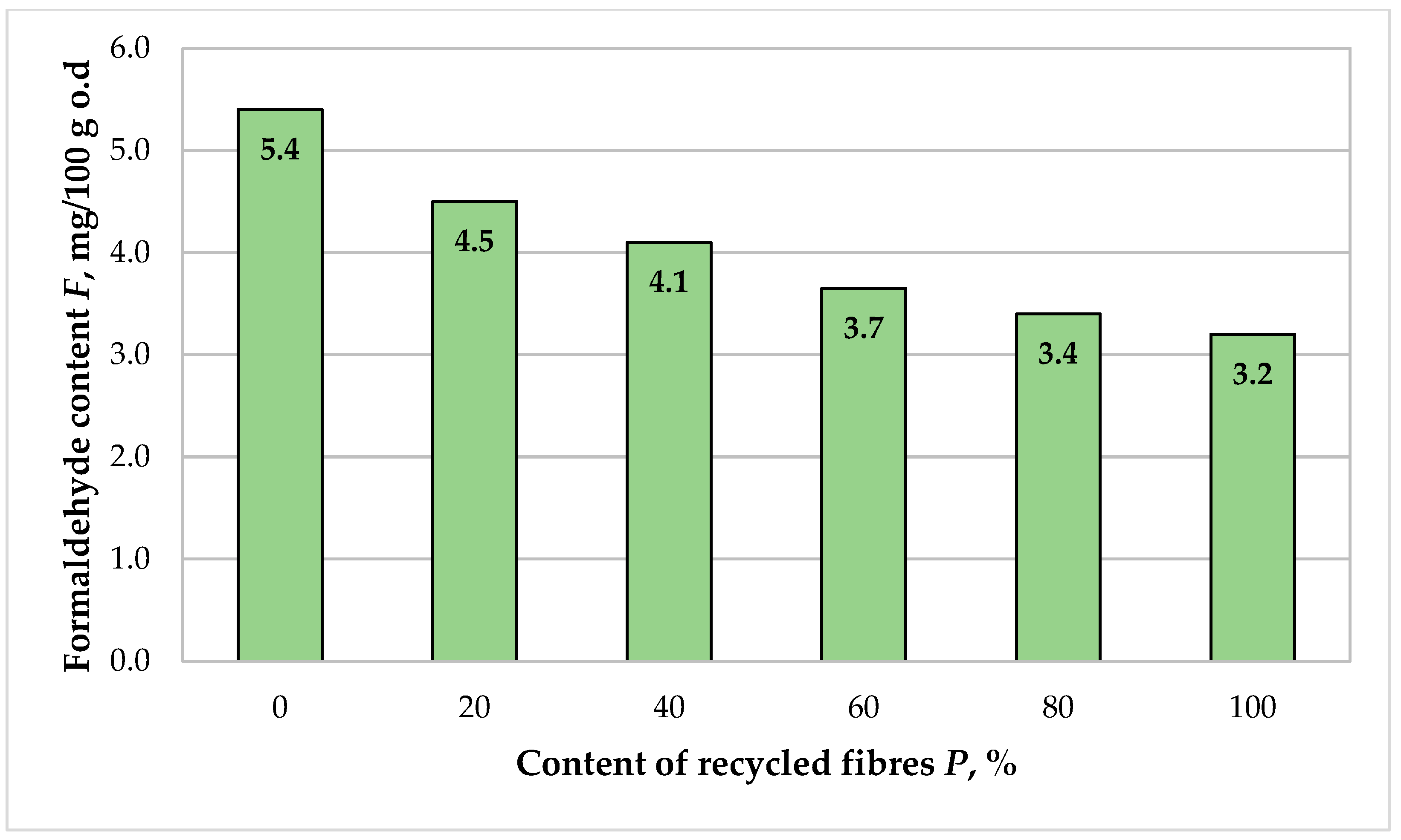 Fibers 13 00040 g008