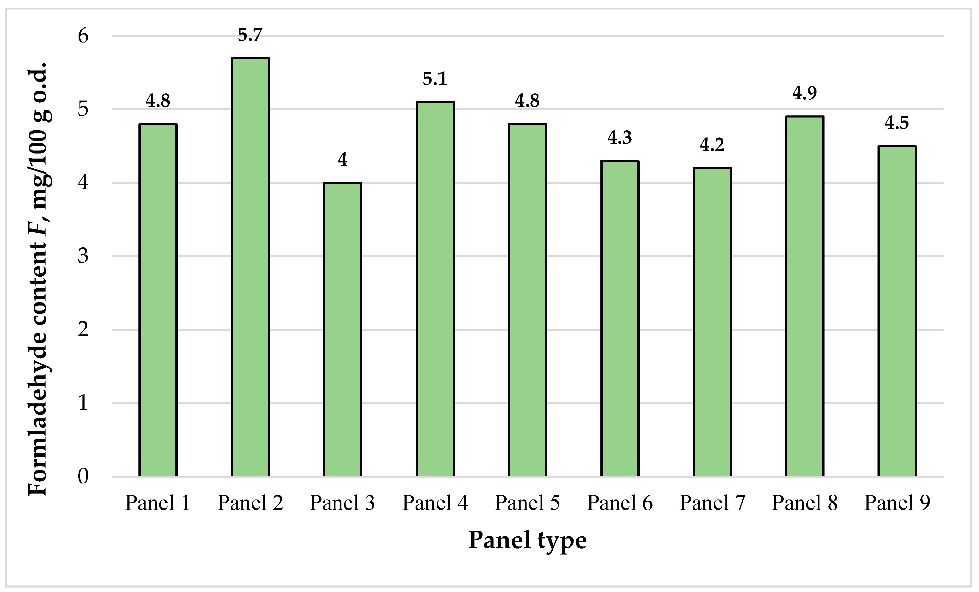 Fibers 13 00040 g009