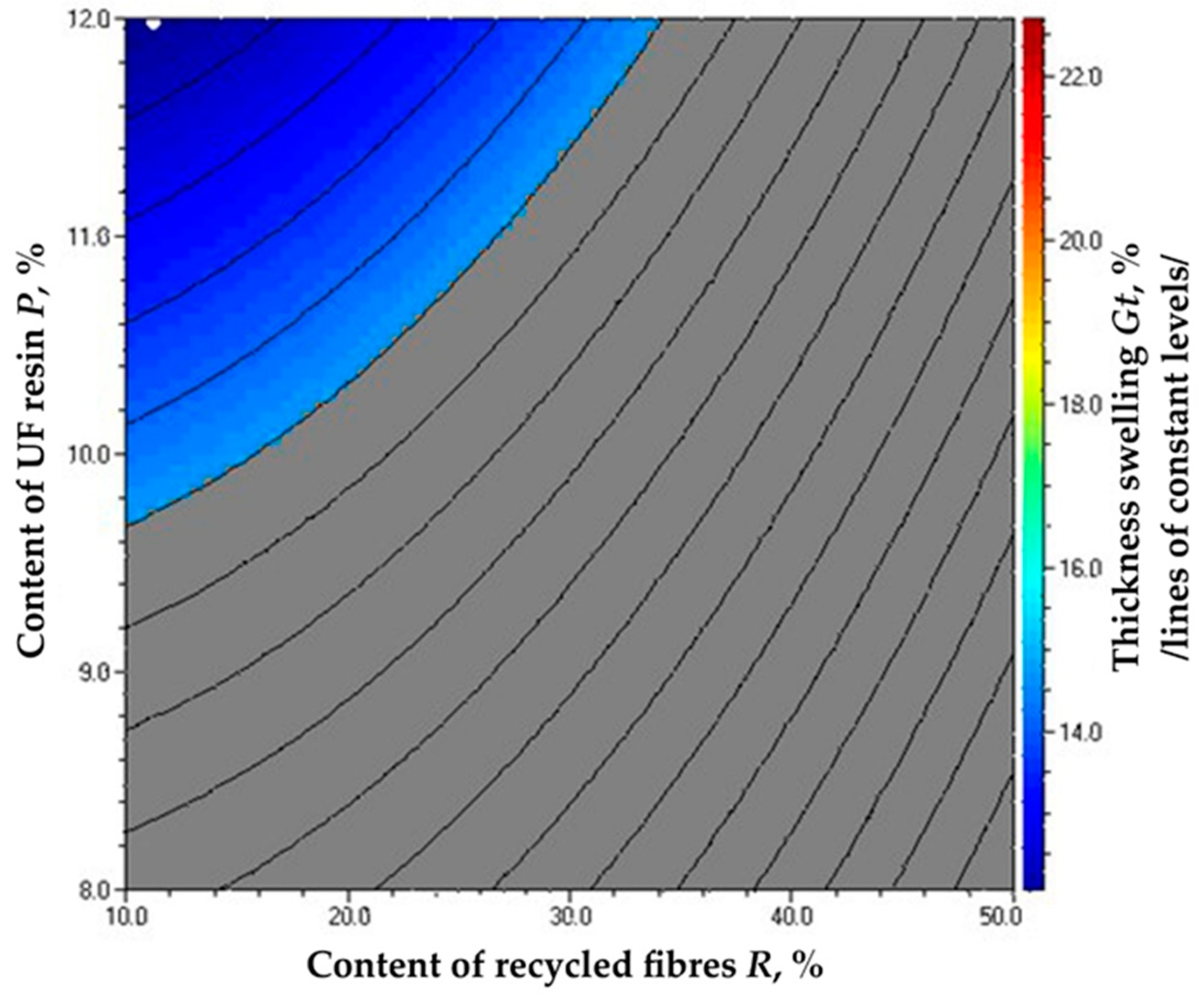 Fibers 13 00040 g010