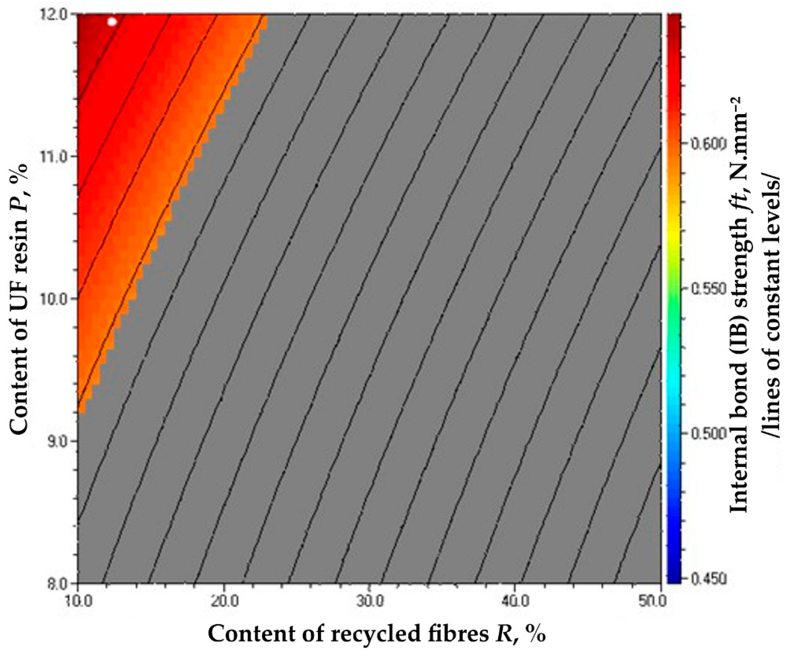 Fibers 13 00040 g013