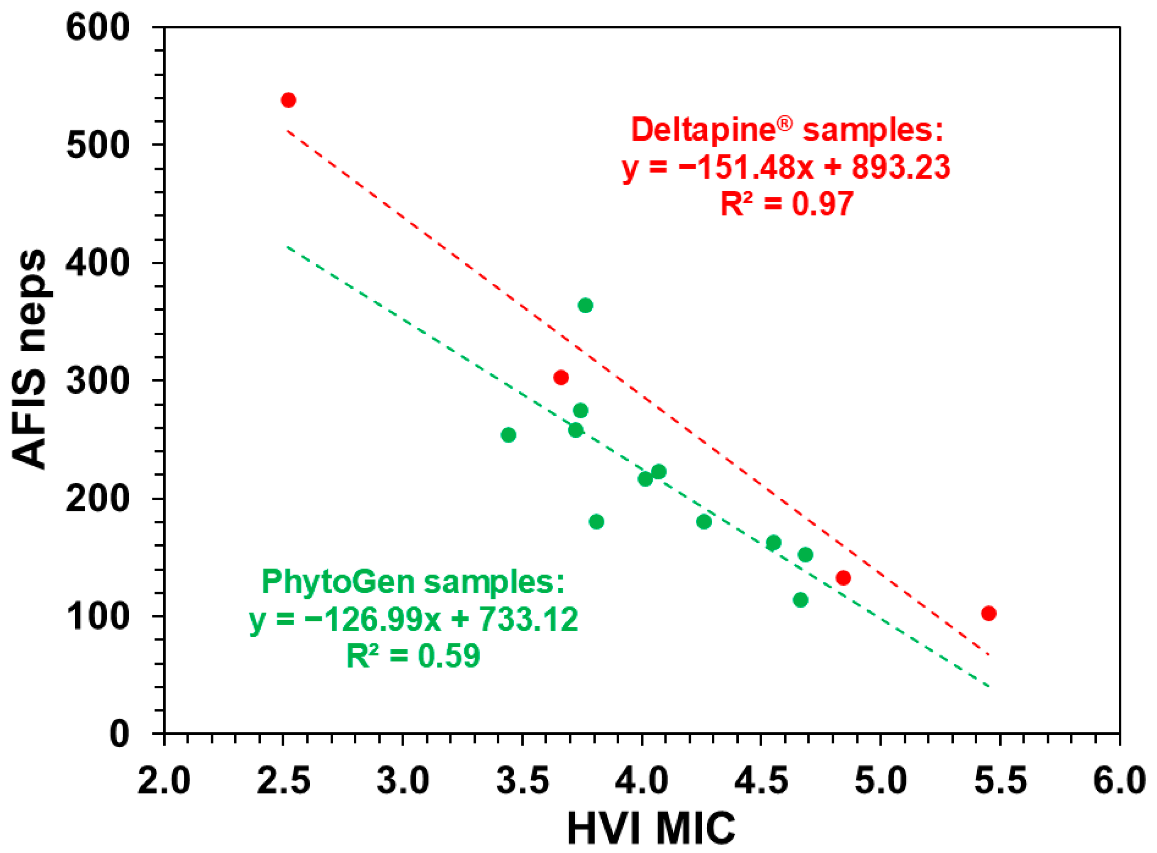 Fibers 13 00041 g004