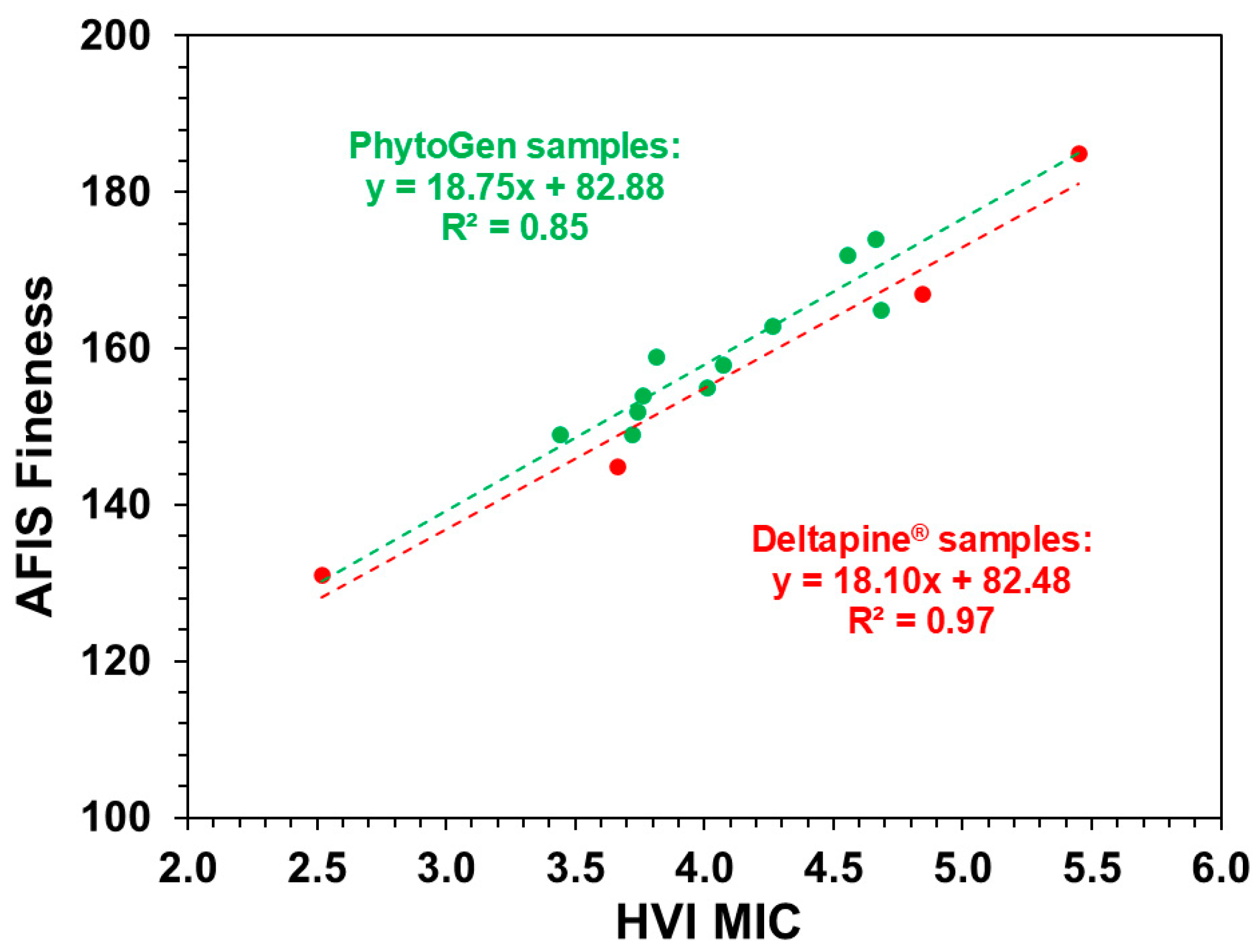 Fibers 13 00041 g005