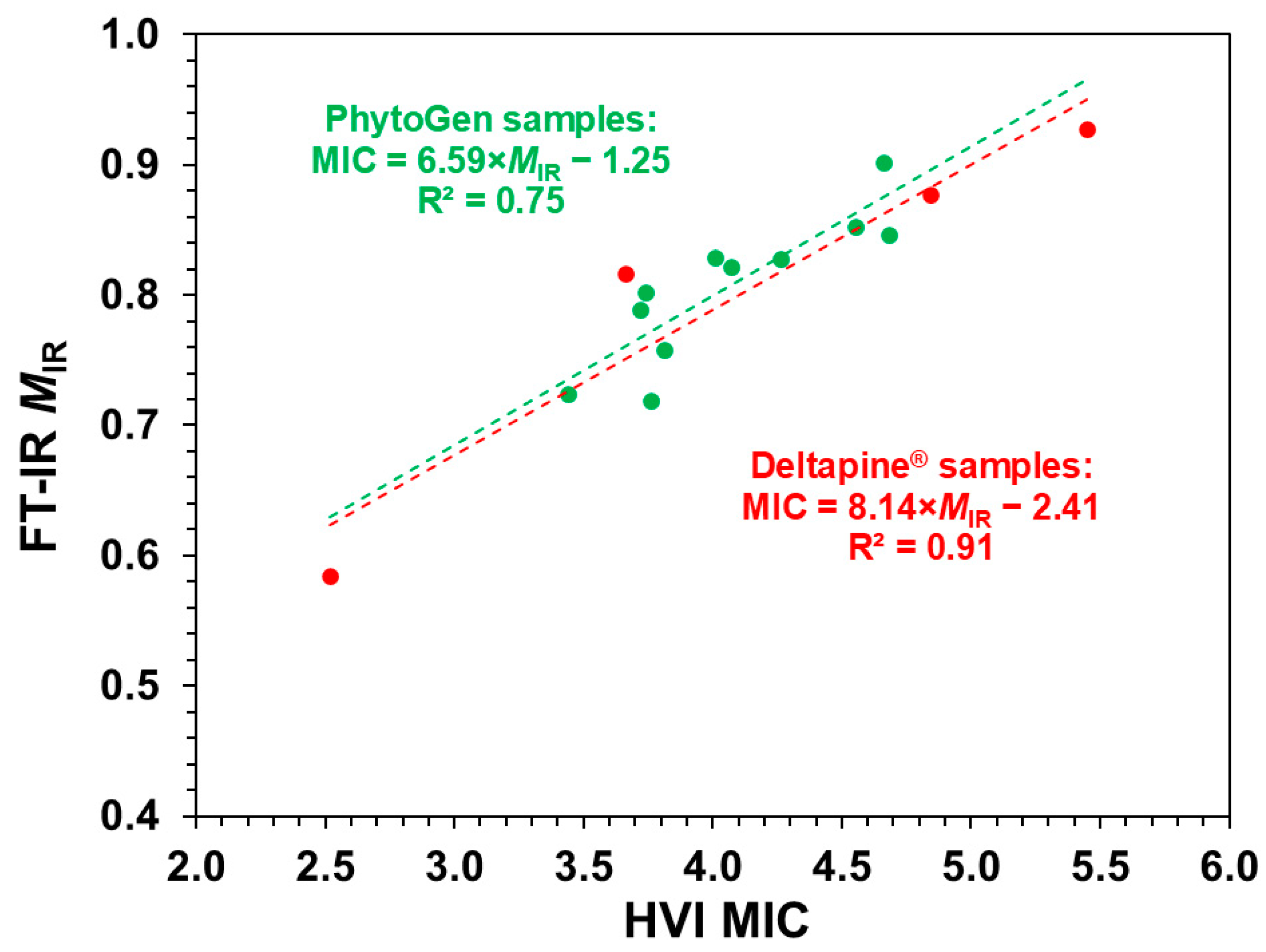 Fibers 13 00041 g007