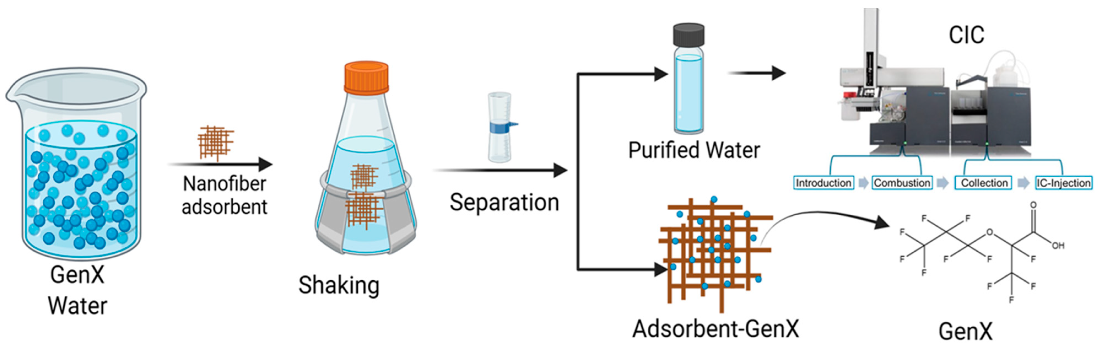 Fibers 13 00042 g002