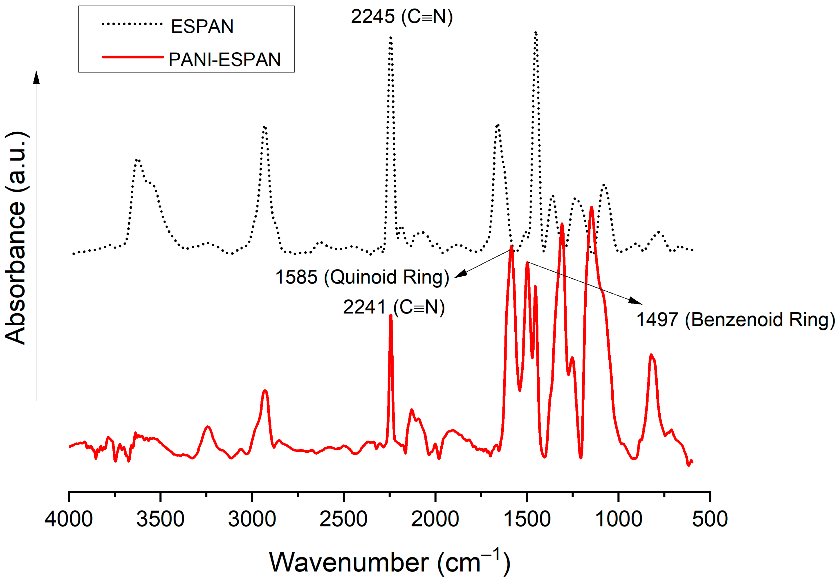 Fibers 13 00042 g003