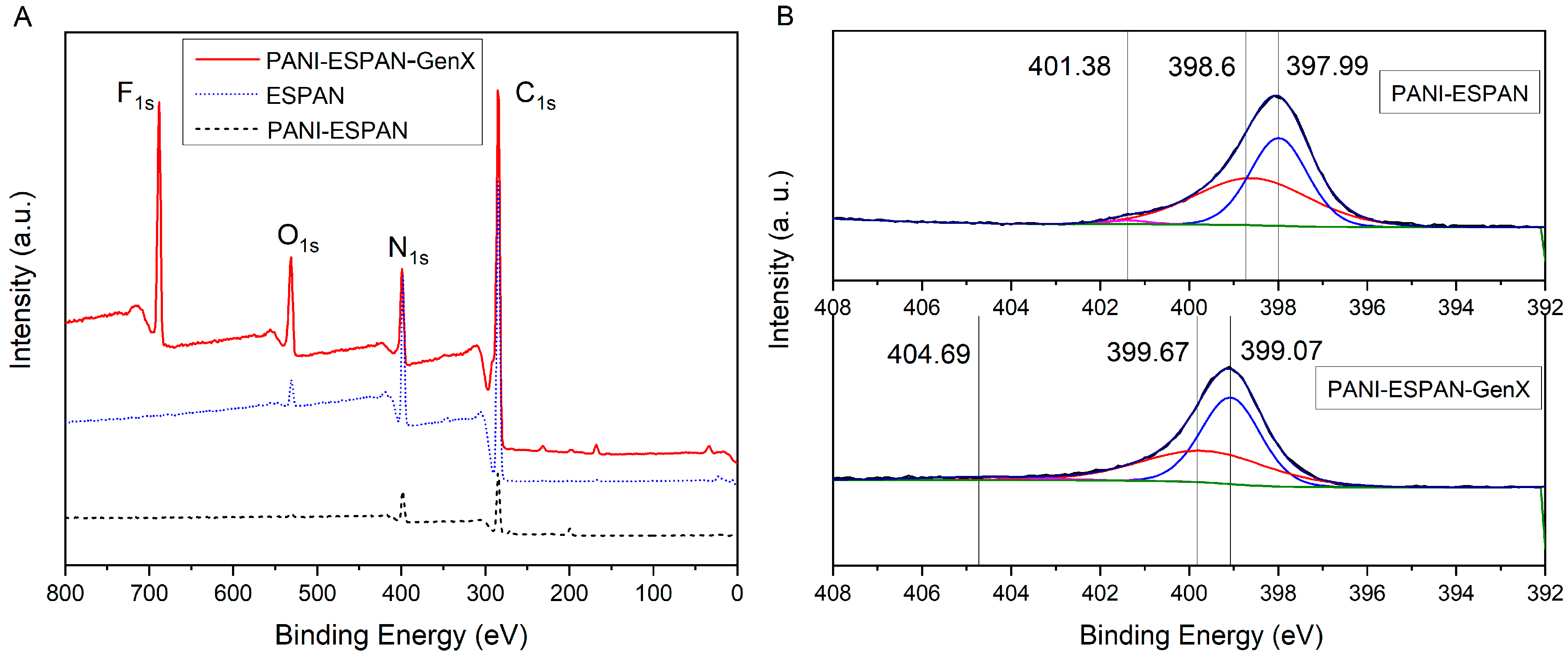 Fibers 13 00042 g006