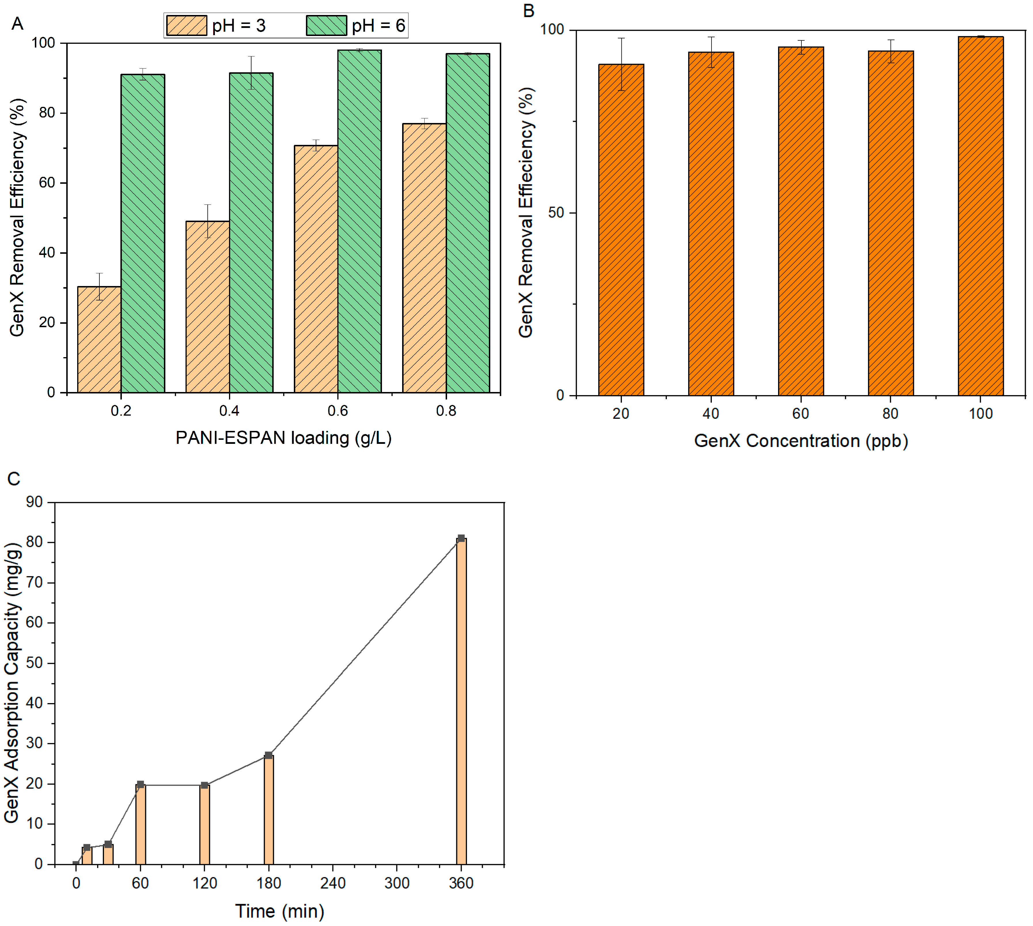 Fibers 13 00042 g007