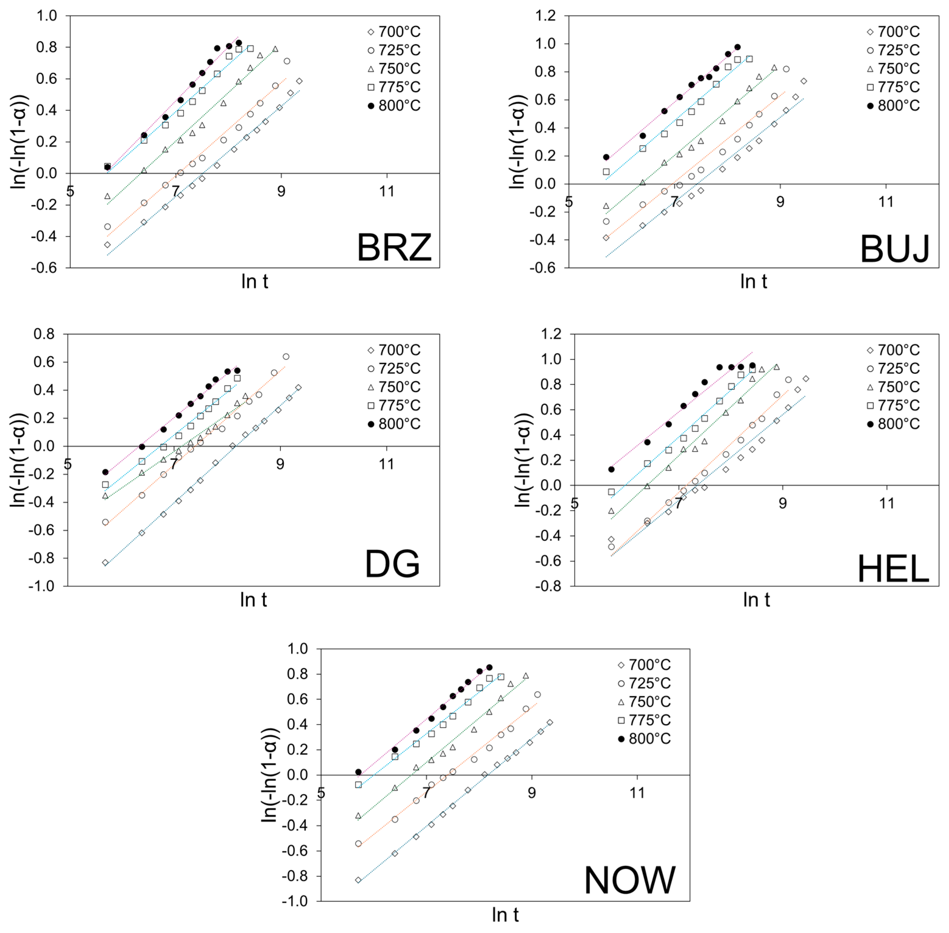 Fibers 13 00043 g003