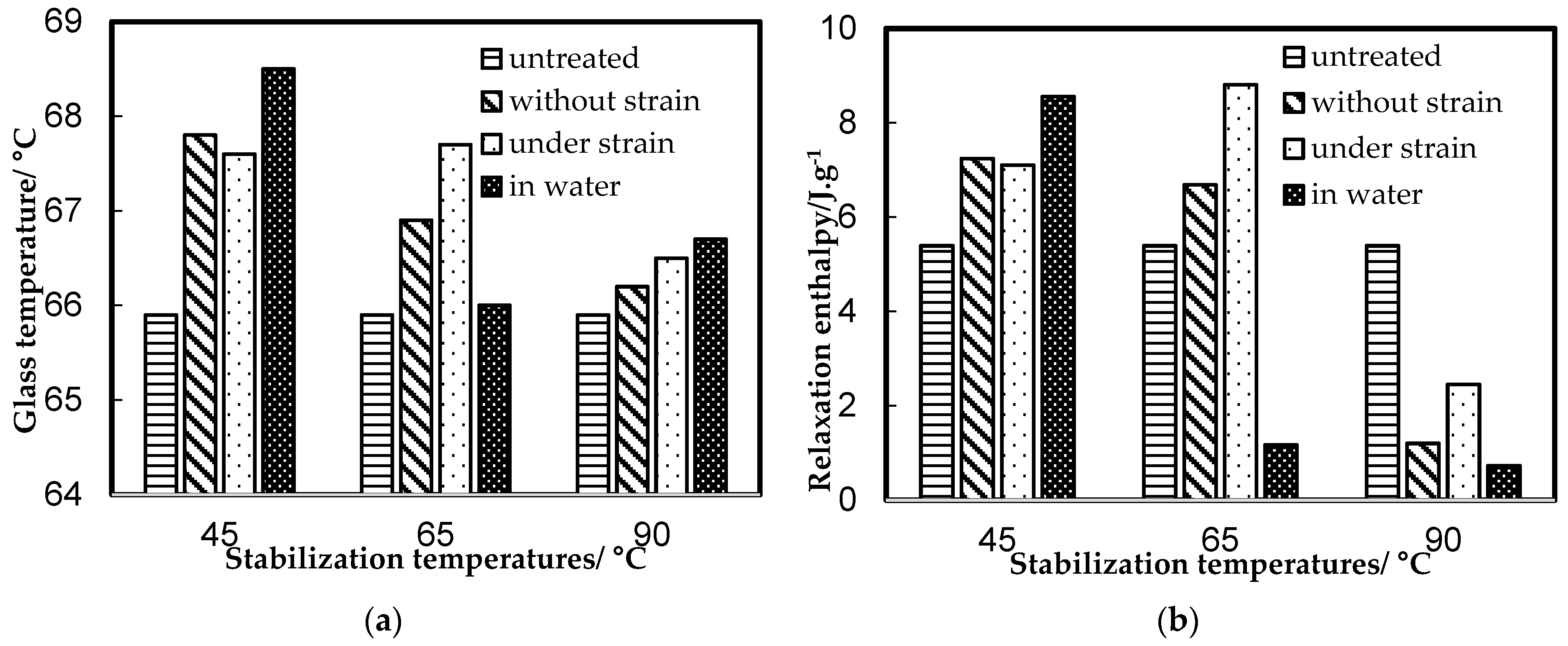 Fibers 13 00044 g008