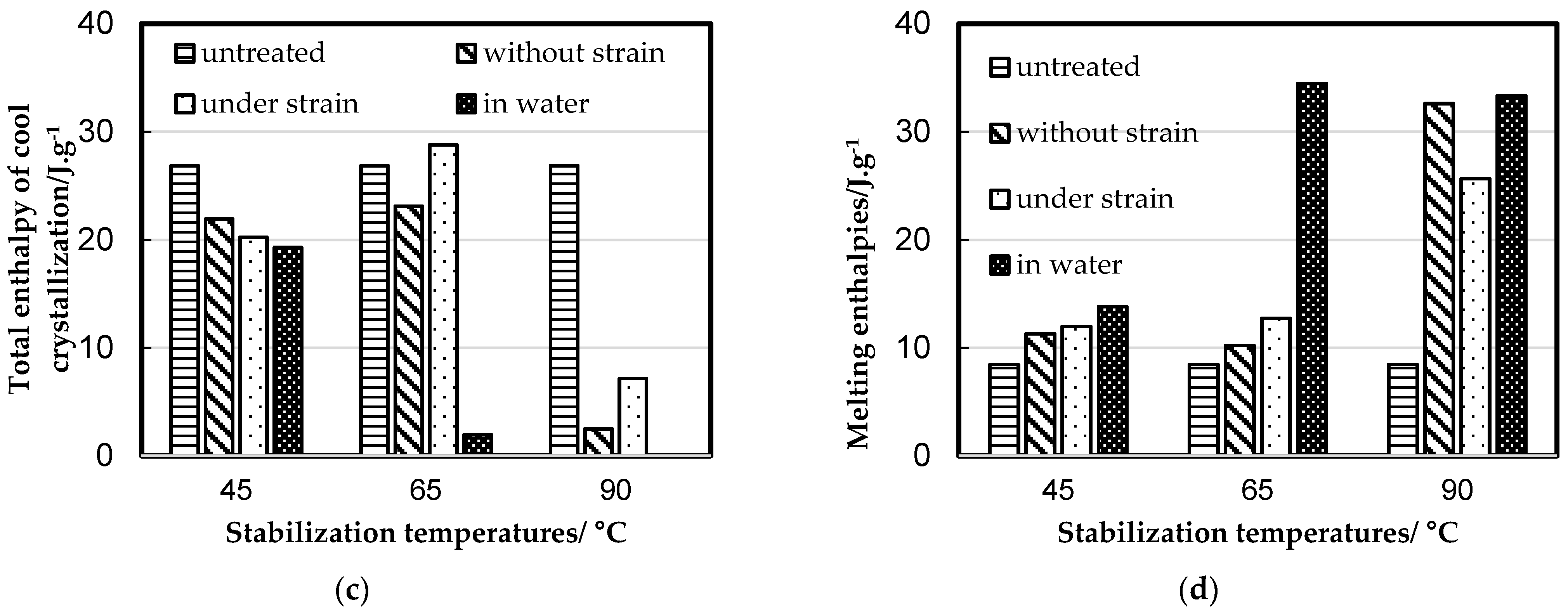 Fibers 13 00044 g009b
