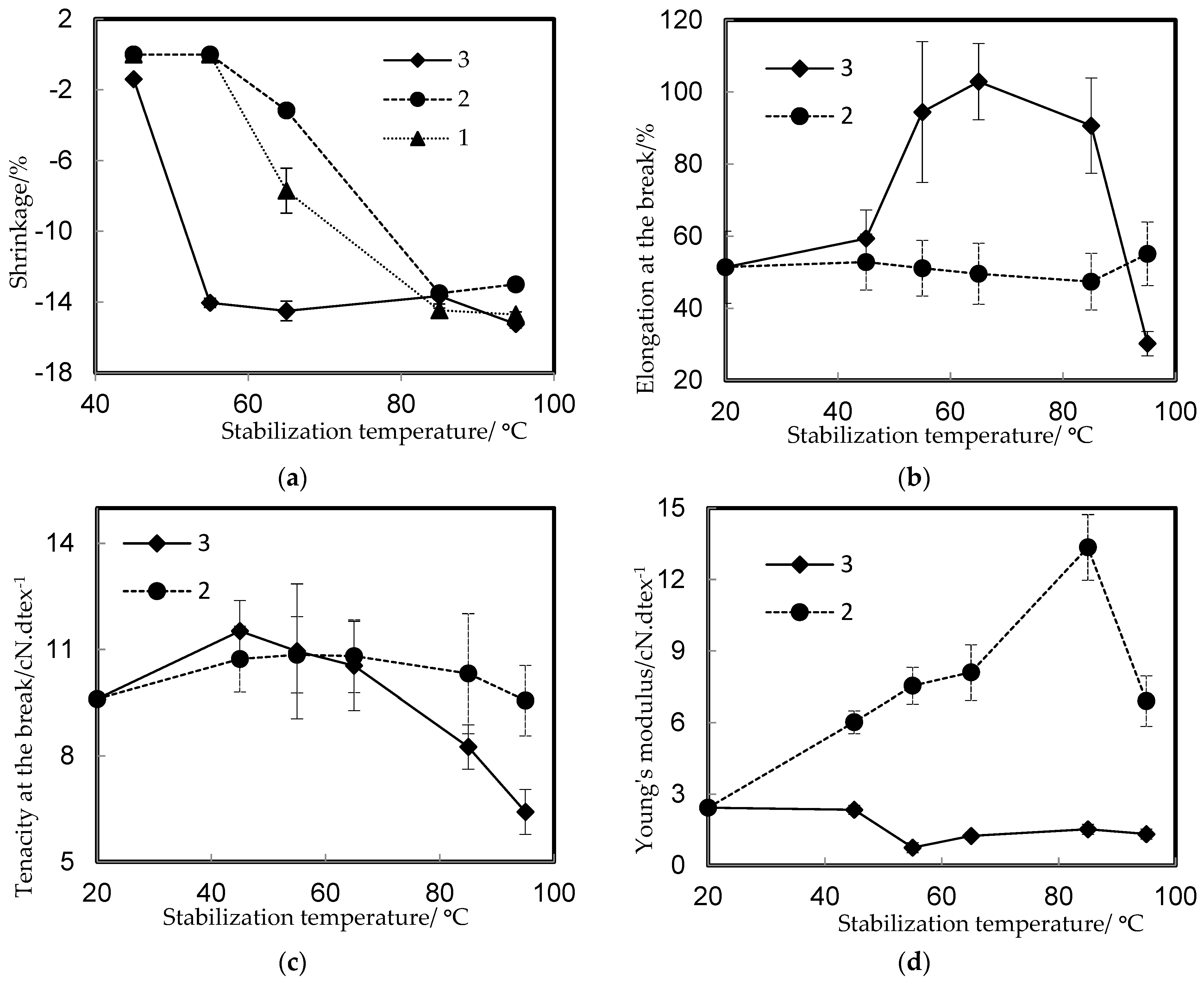 Fibers 13 00044 g010