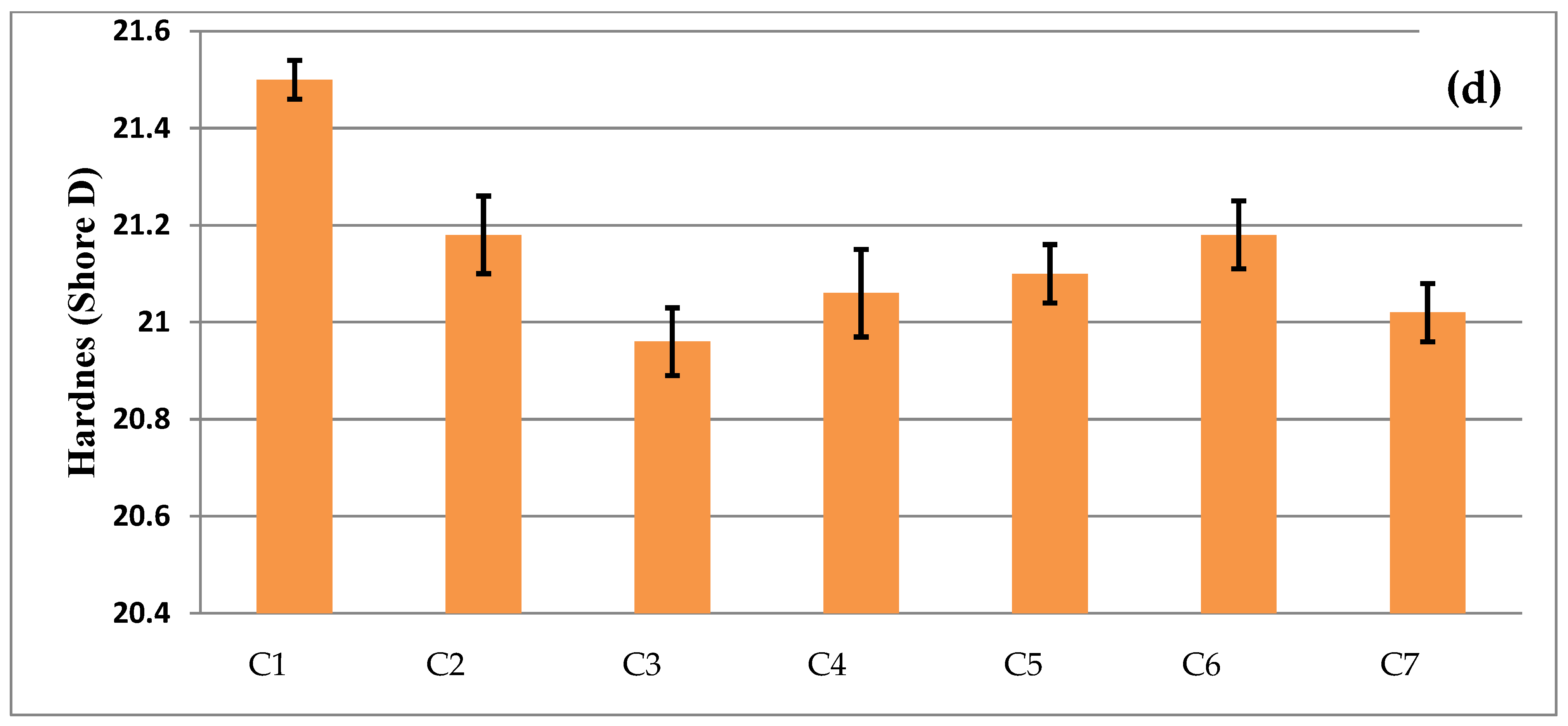 Fibers 13 00046 g005b