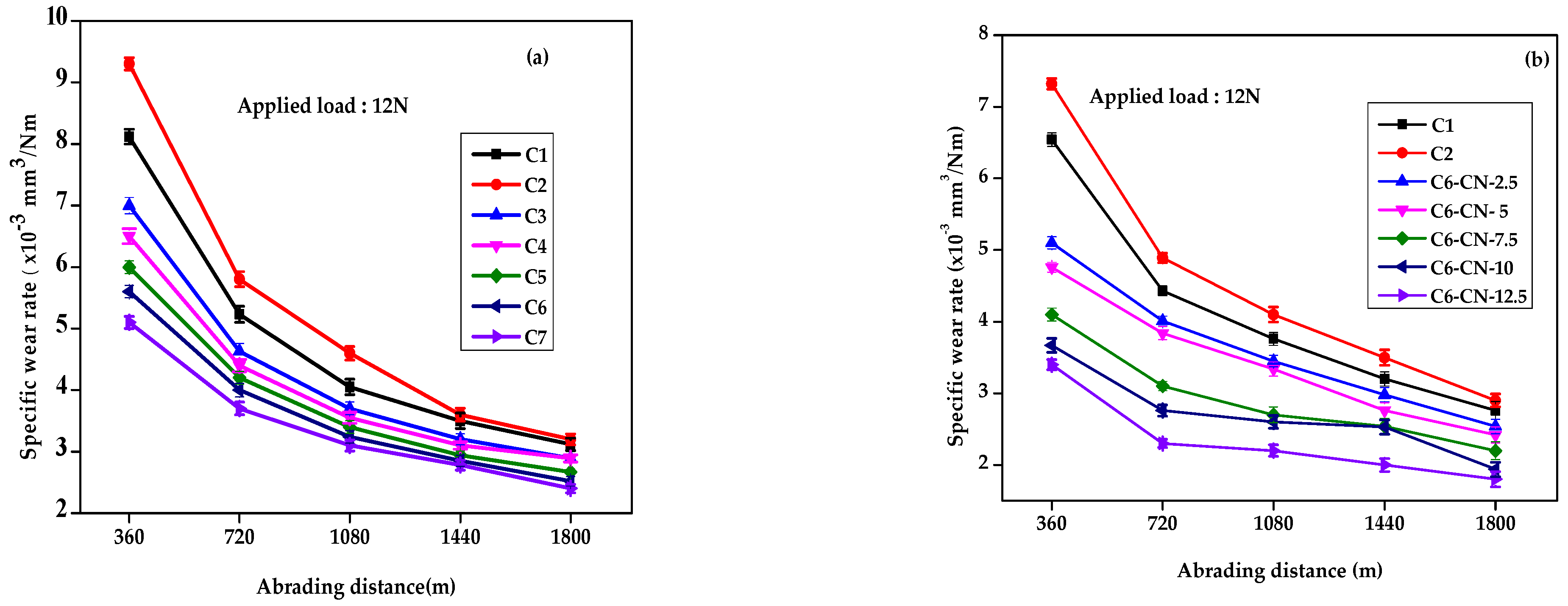 Fibers 13 00046 g009