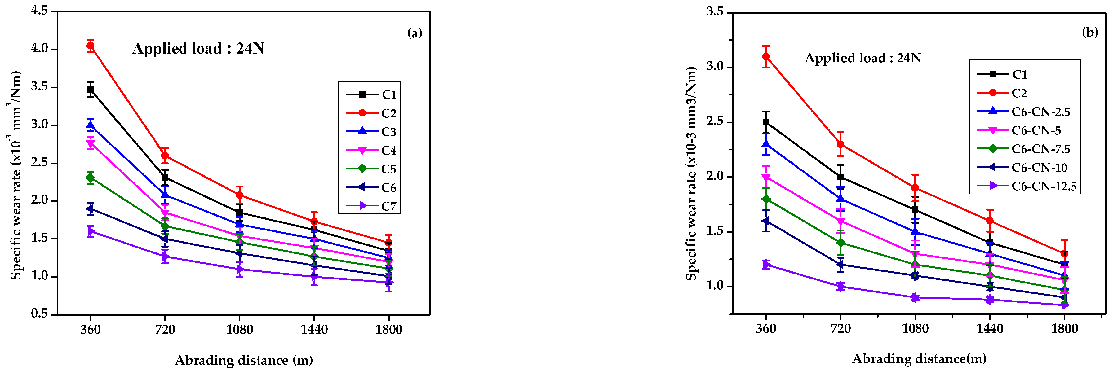 Fibers 13 00046 g010