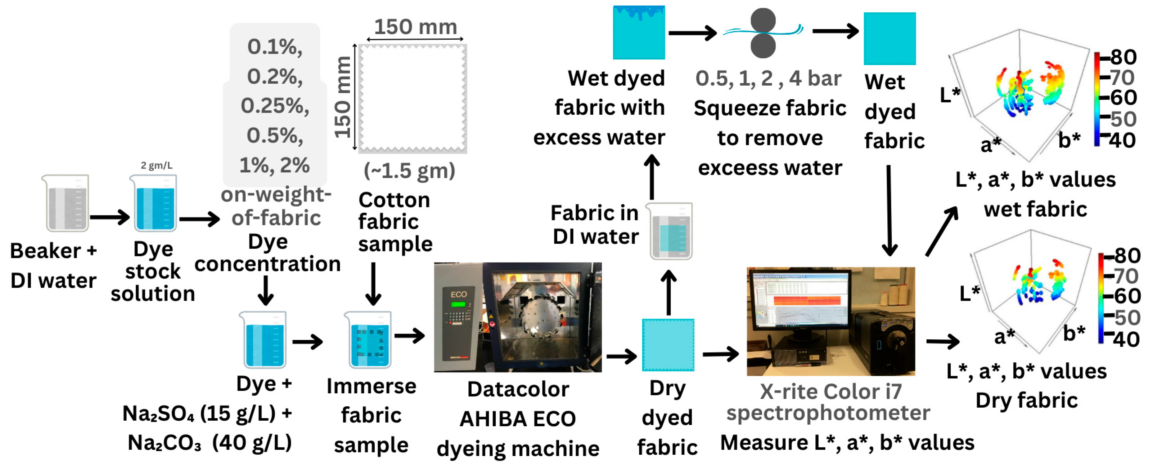 Fibers 13 00047 g003