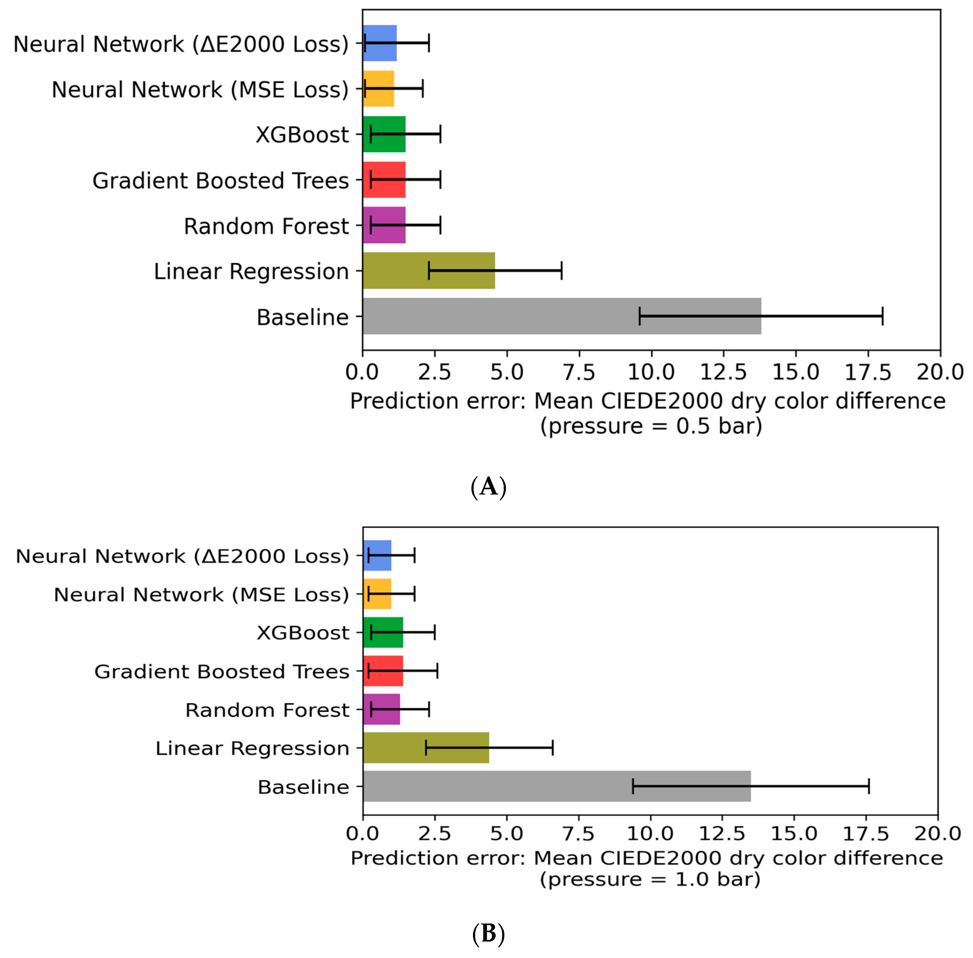 Fibers 13 00047 g007a