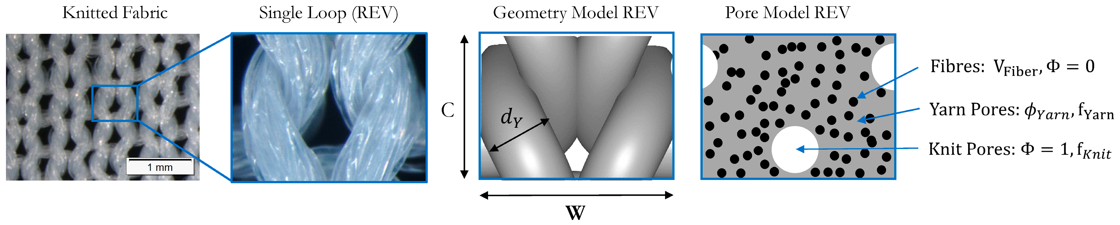 Fibers 13 00048 g001