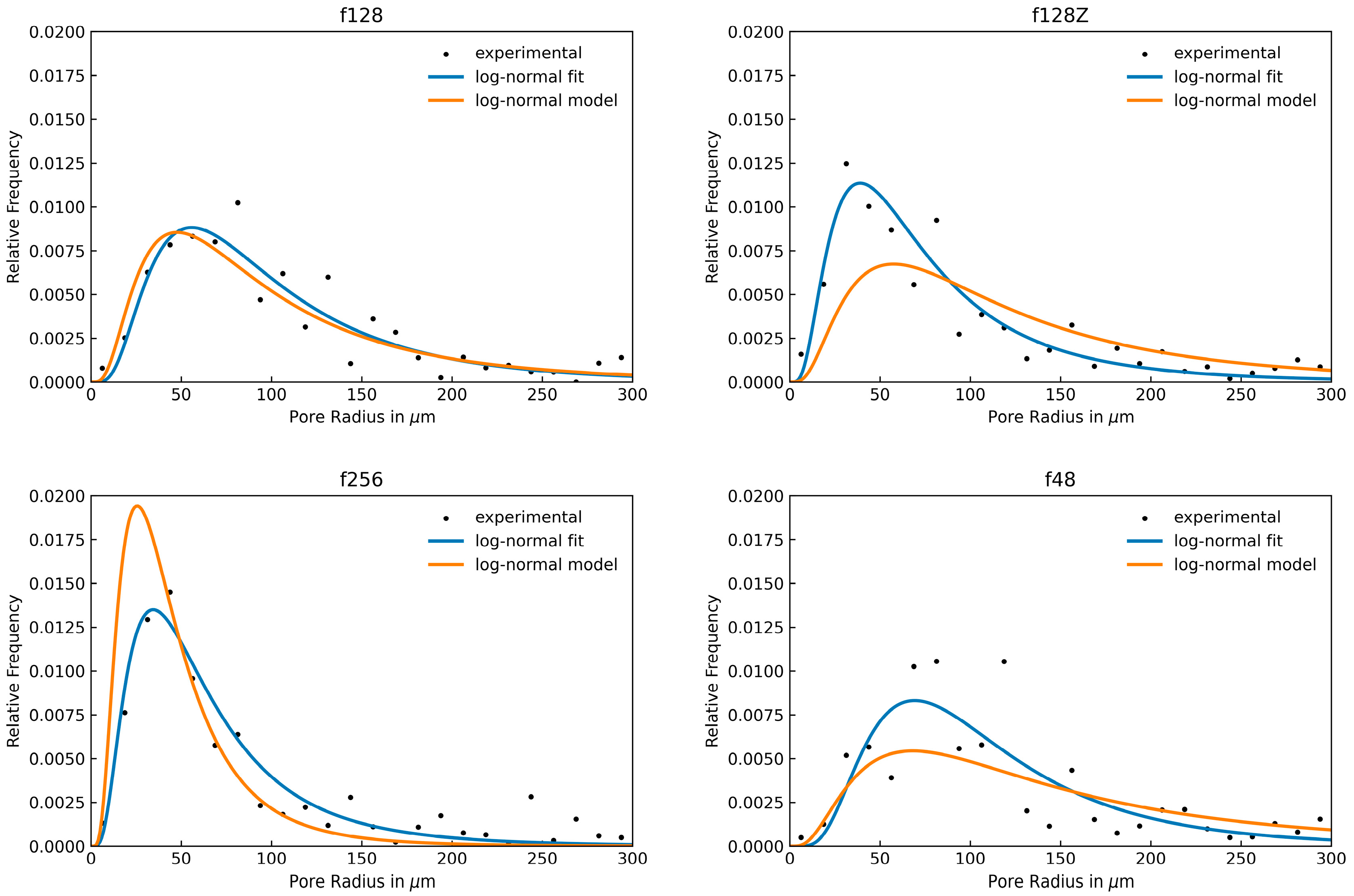 Fibers 13 00048 g004