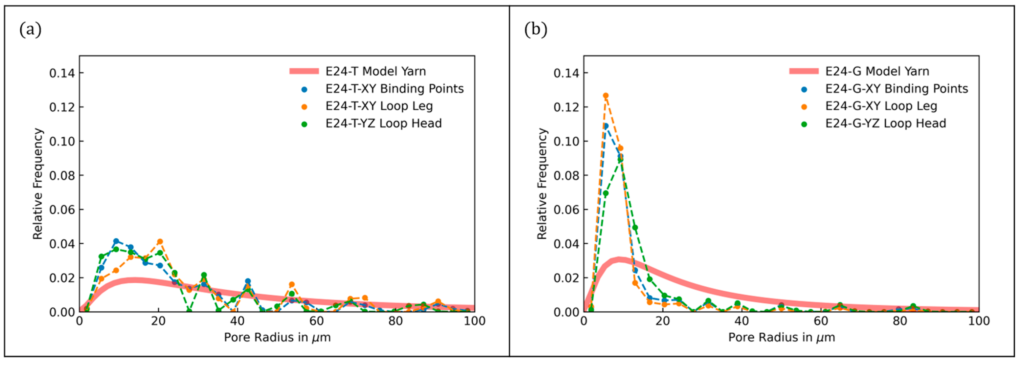 Fibers 13 00048 g009