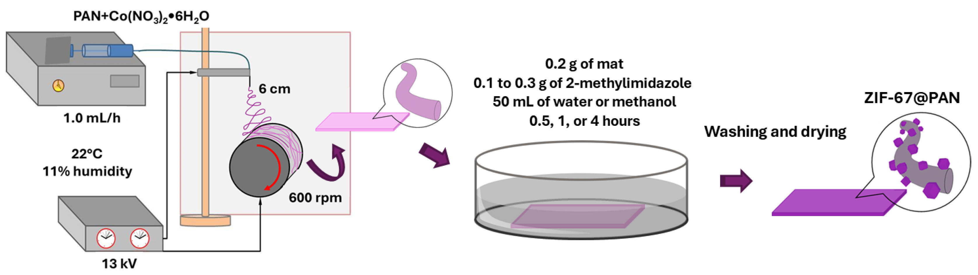 Fibers 13 00050 g001
