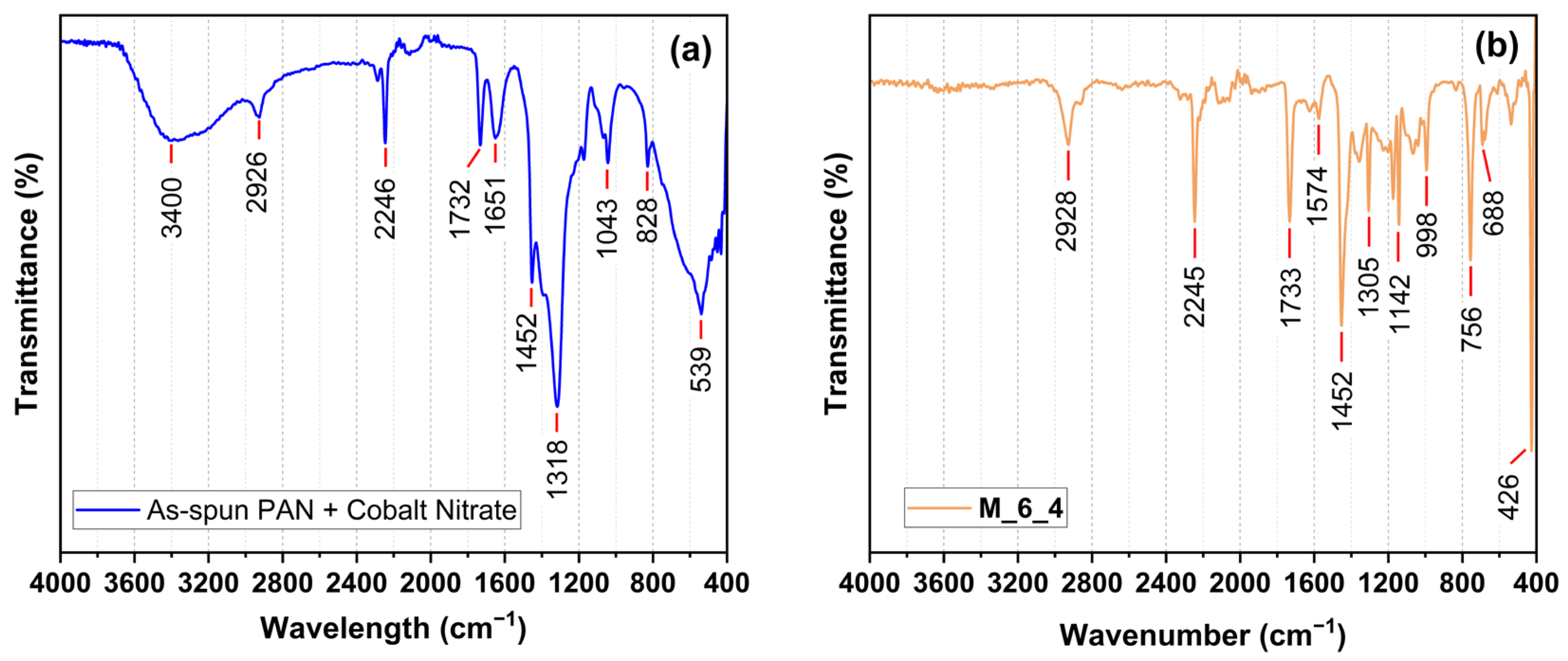 Fibers 13 00050 g003