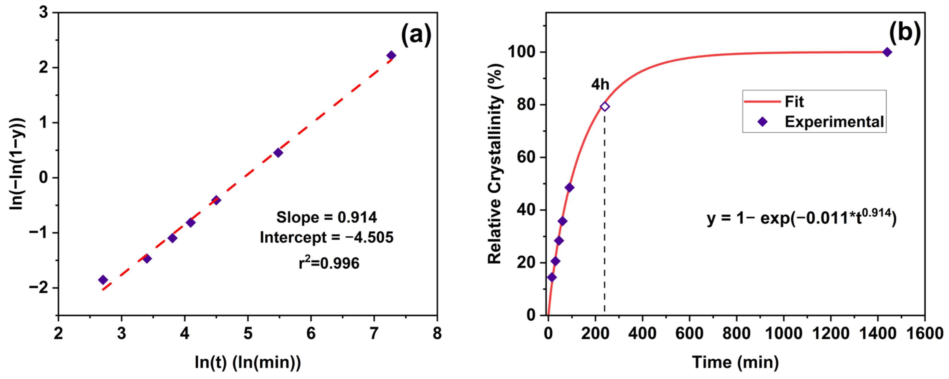 Fibers 13 00050 g004