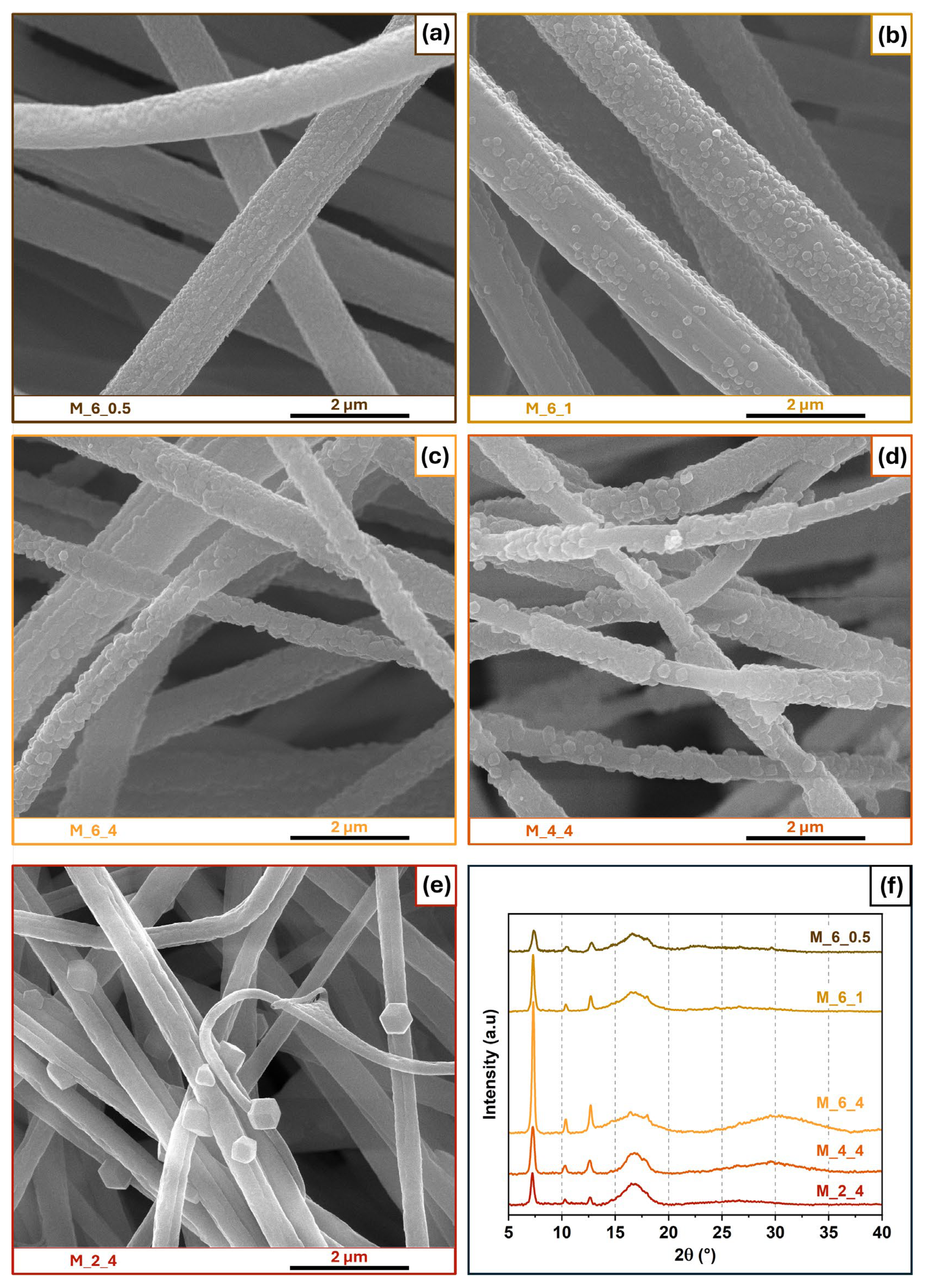 Fibers 13 00050 g005